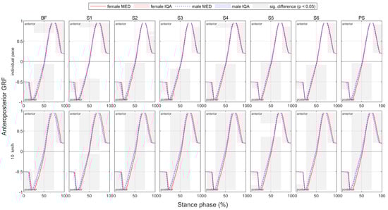 Bioengineering 11 01261 g0a71