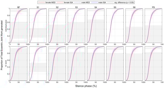 Bioengineering 11 01261 g0a73