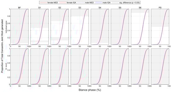 Bioengineering 11 01261 g0a74