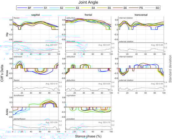 Bioengineering 11 01261 g0a75