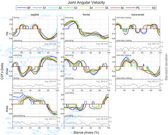 Bioengineering 11 01261 g0a76