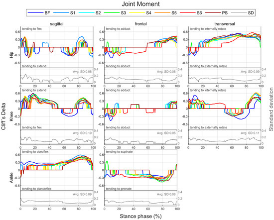 Bioengineering 11 01261 g0a77