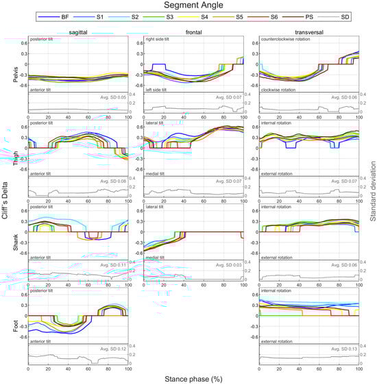 Bioengineering 11 01261 g0a79
