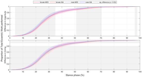 Bioengineering 11 01261 g0a8