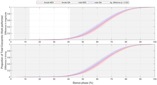 Bioengineering 11 01261 g0a9