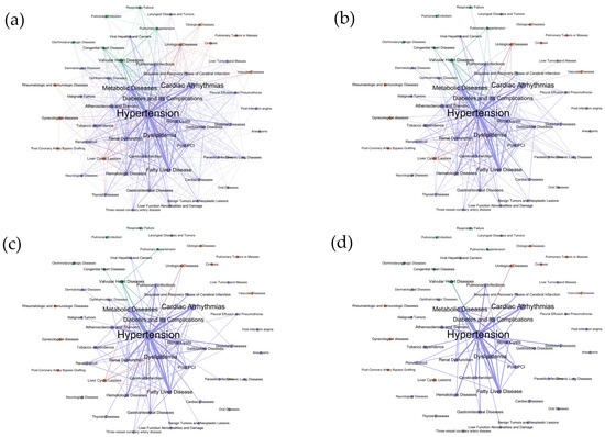 Bioengineering 11 01284 g0a2