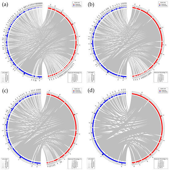 Bioengineering 11 01284 g0a3