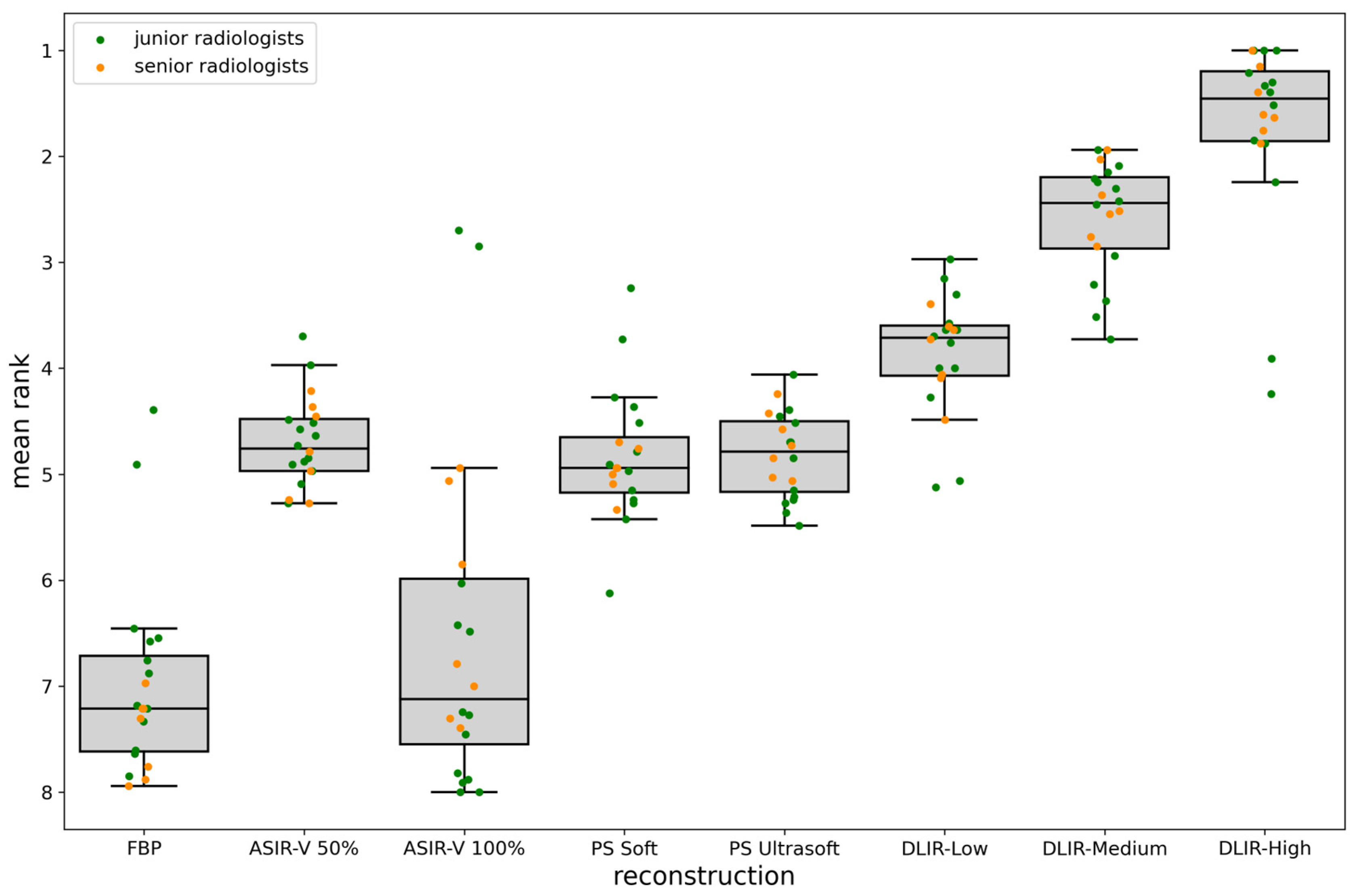 Bioengineering 11 01285 g005