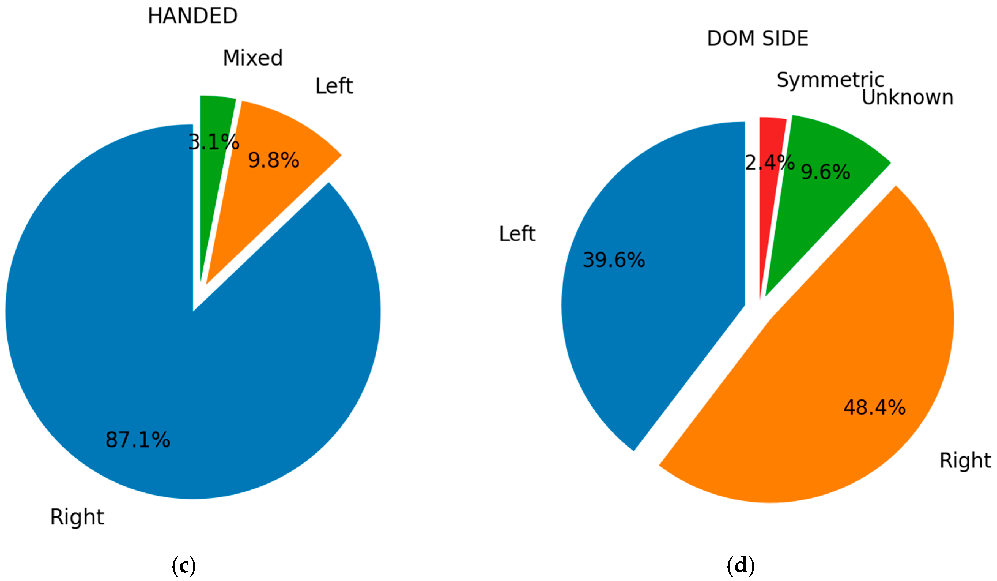 Bioengineering 12 00011 g002b