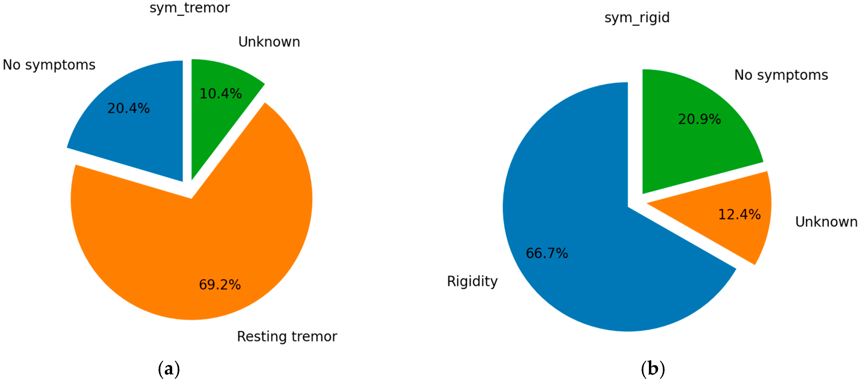 Bioengineering 12 00011 g003a