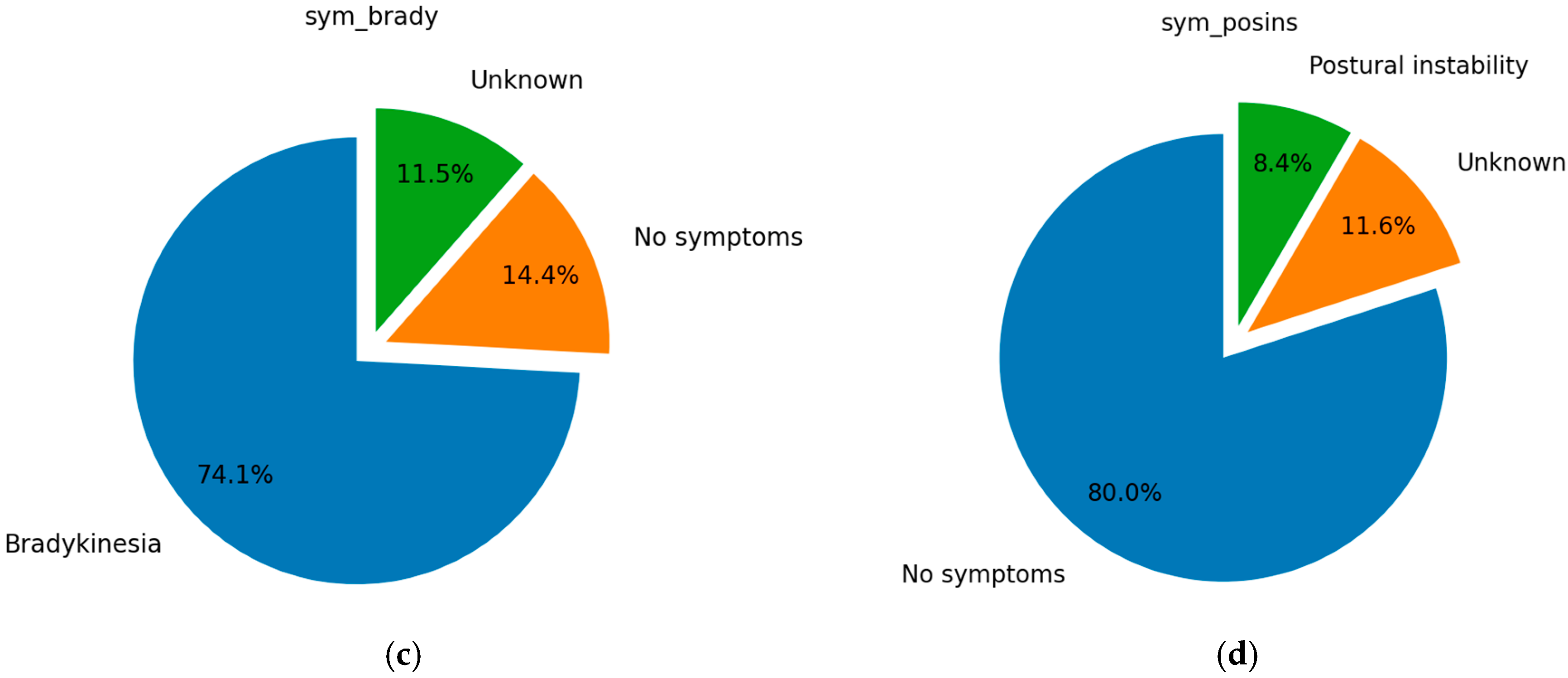 Bioengineering 12 00011 g003b