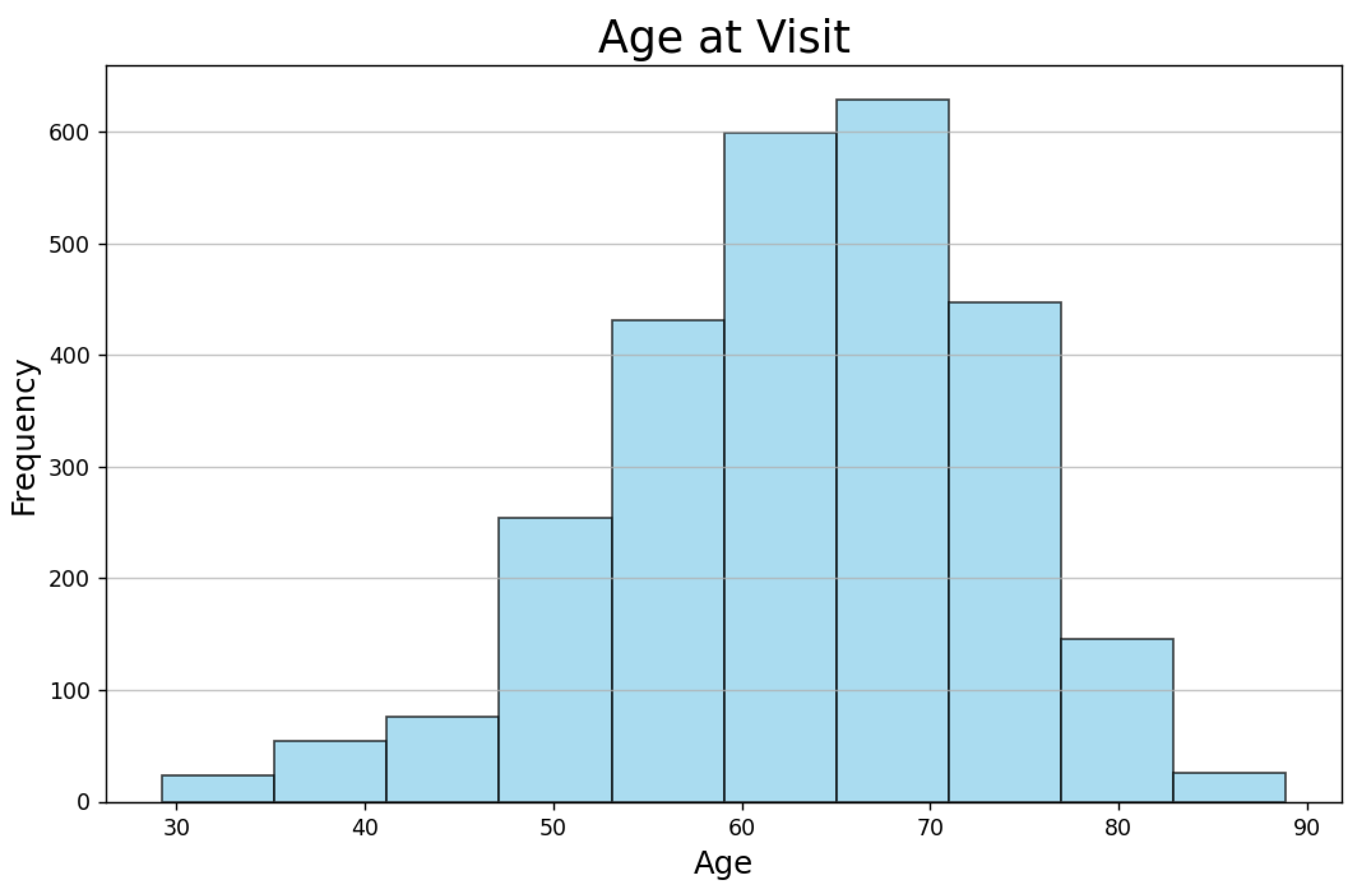 Bioengineering 12 00011 g004