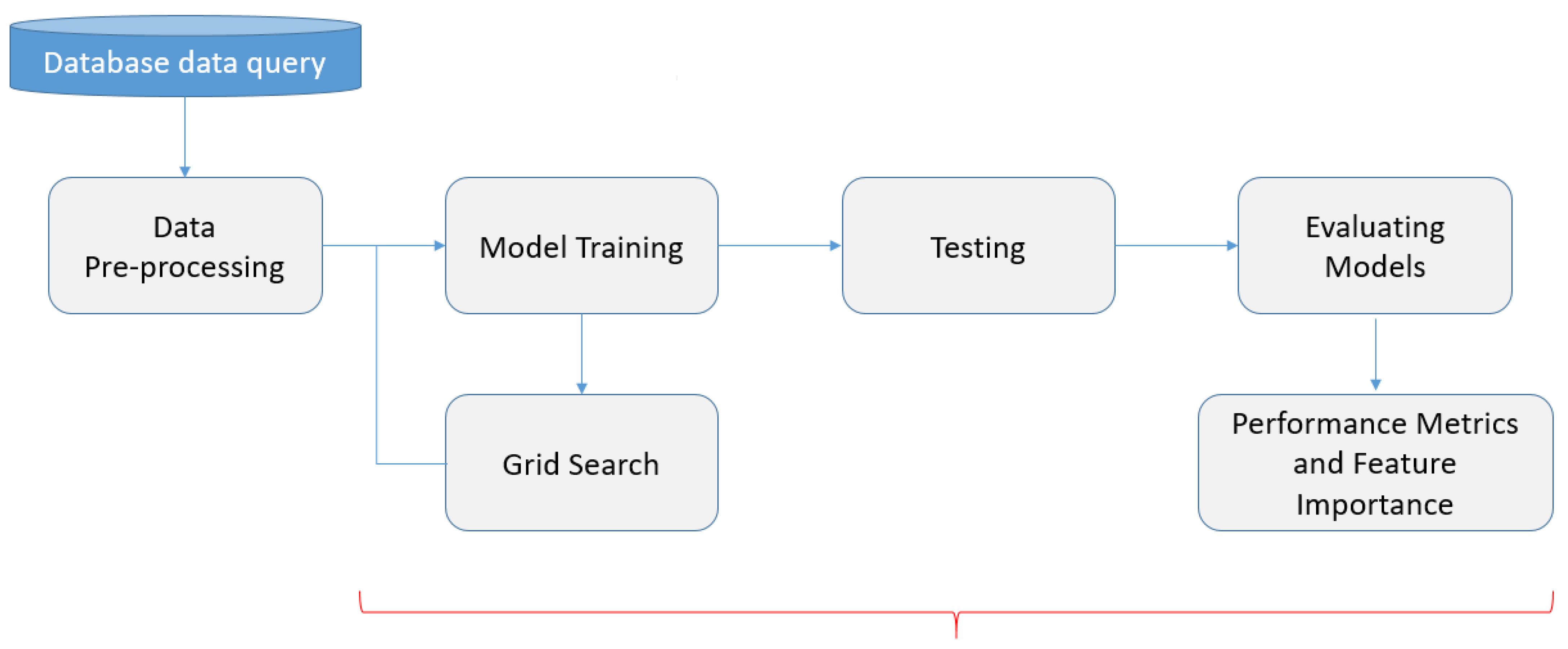 Bioengineering 12 00011 g006