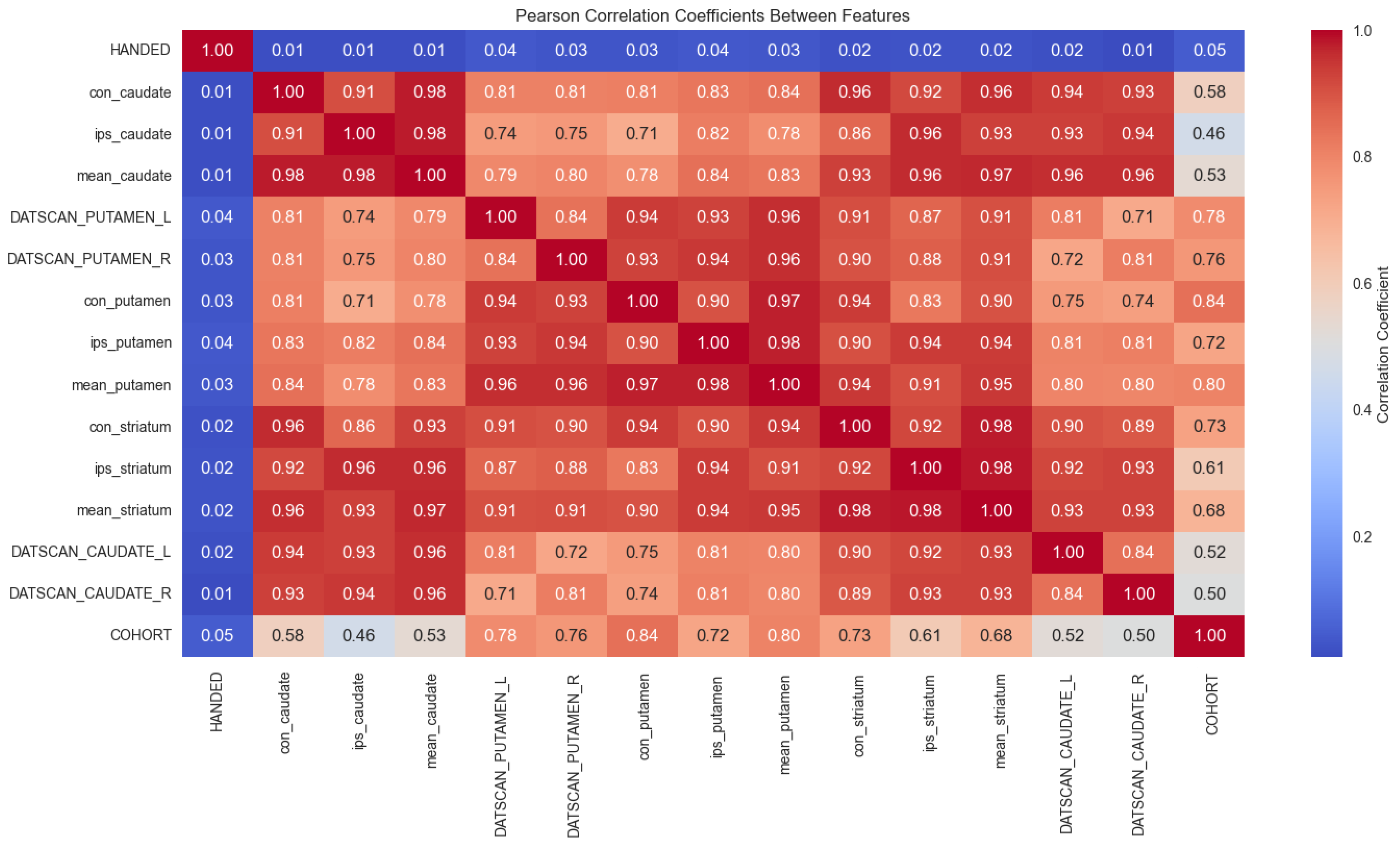 Bioengineering 12 00011 g008