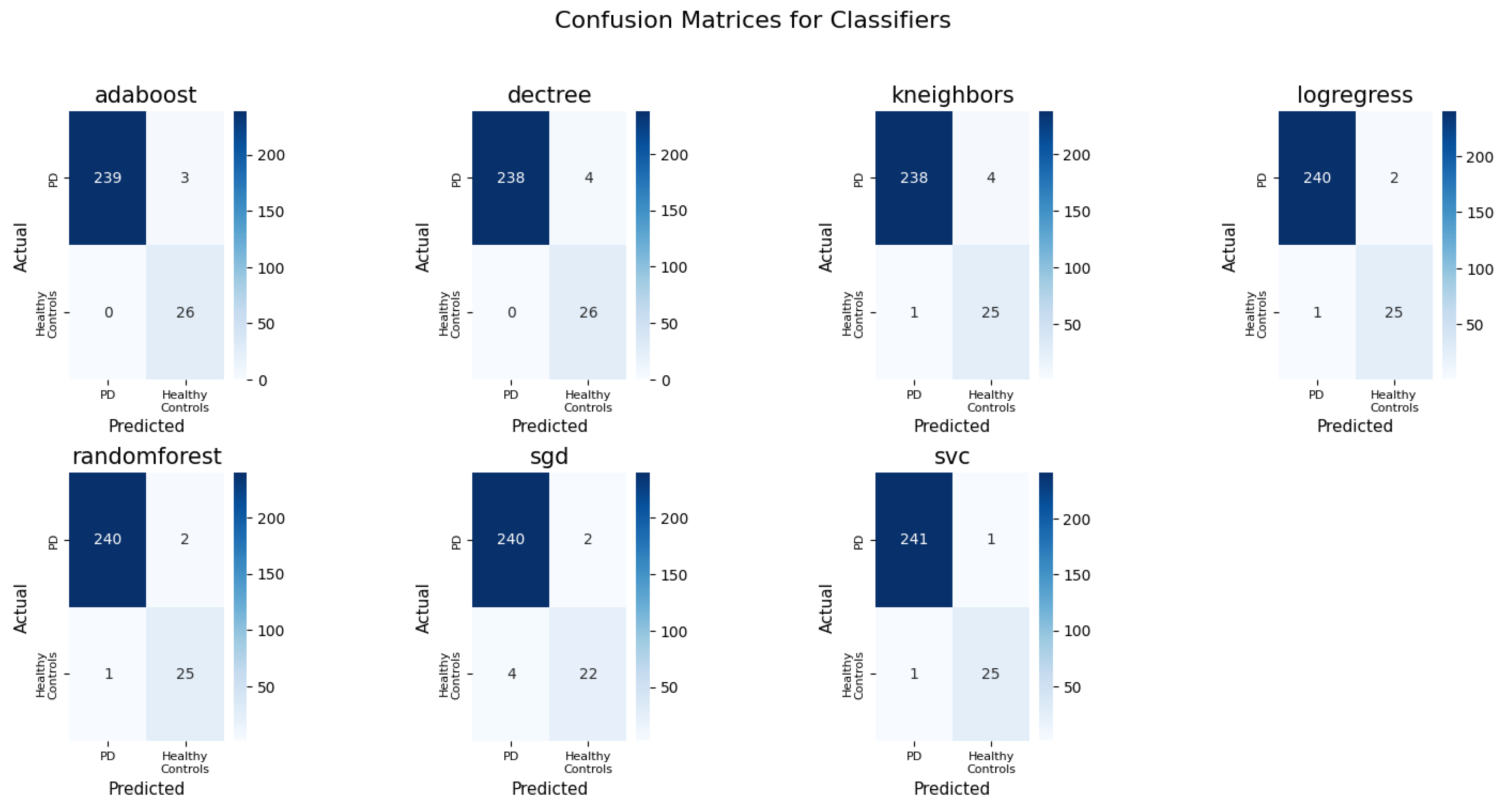Bioengineering 12 00011 g009