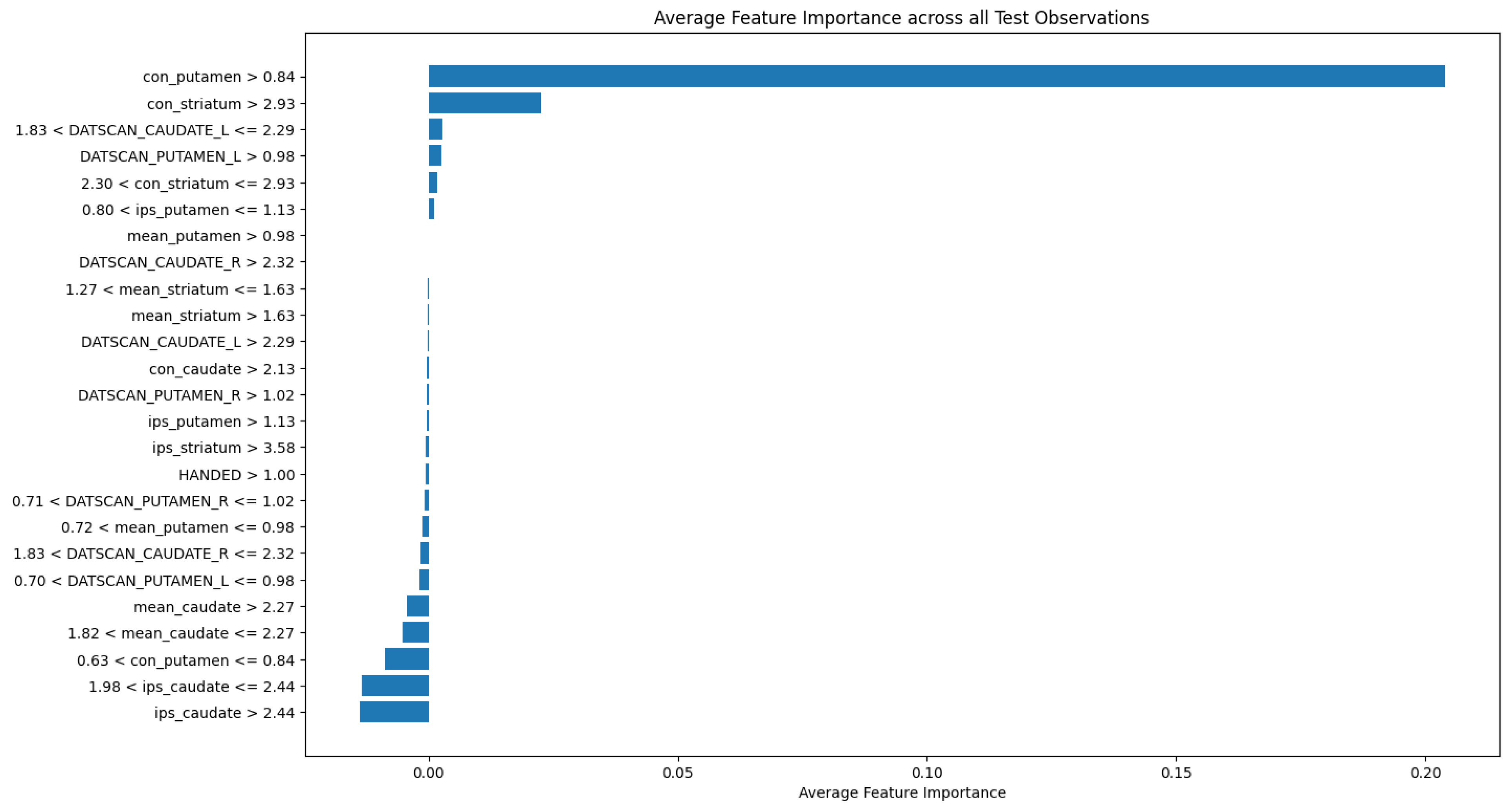 Bioengineering 12 00011 g010
