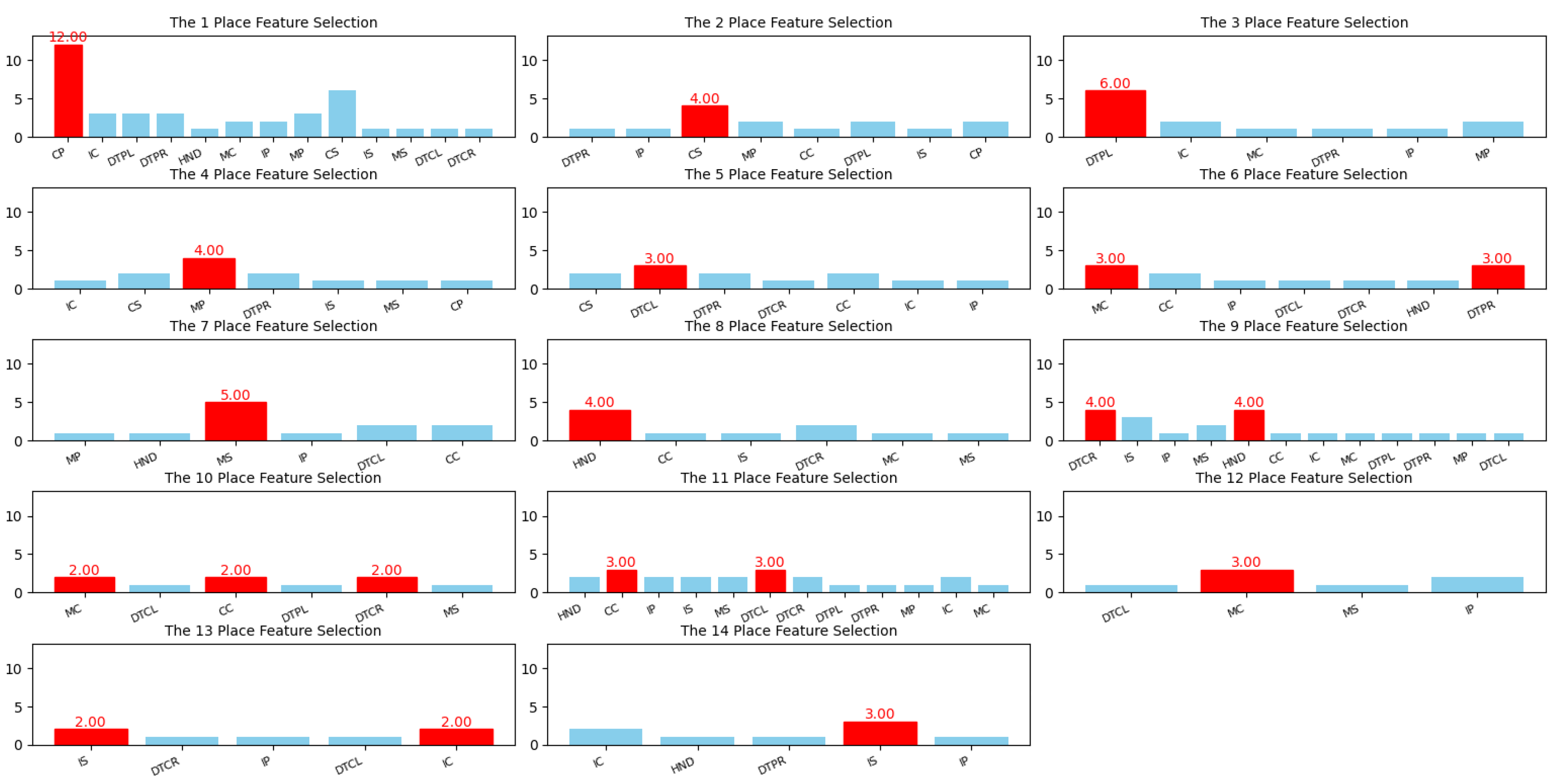 Bioengineering 12 00011 g011