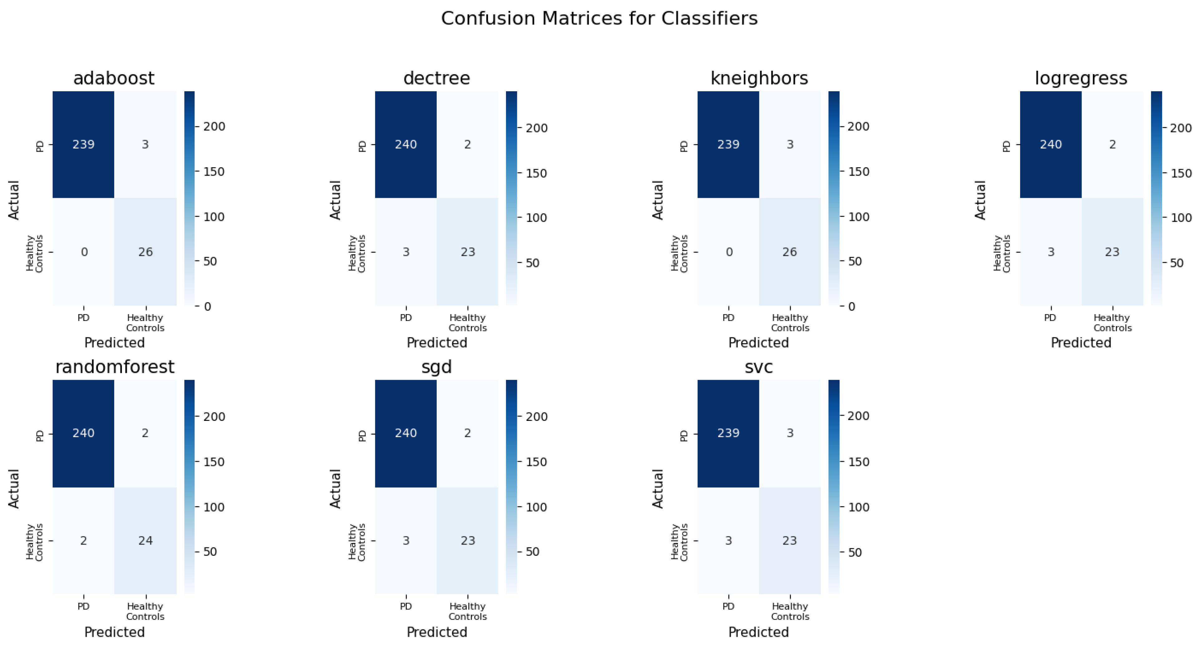 Bioengineering 12 00011 g012