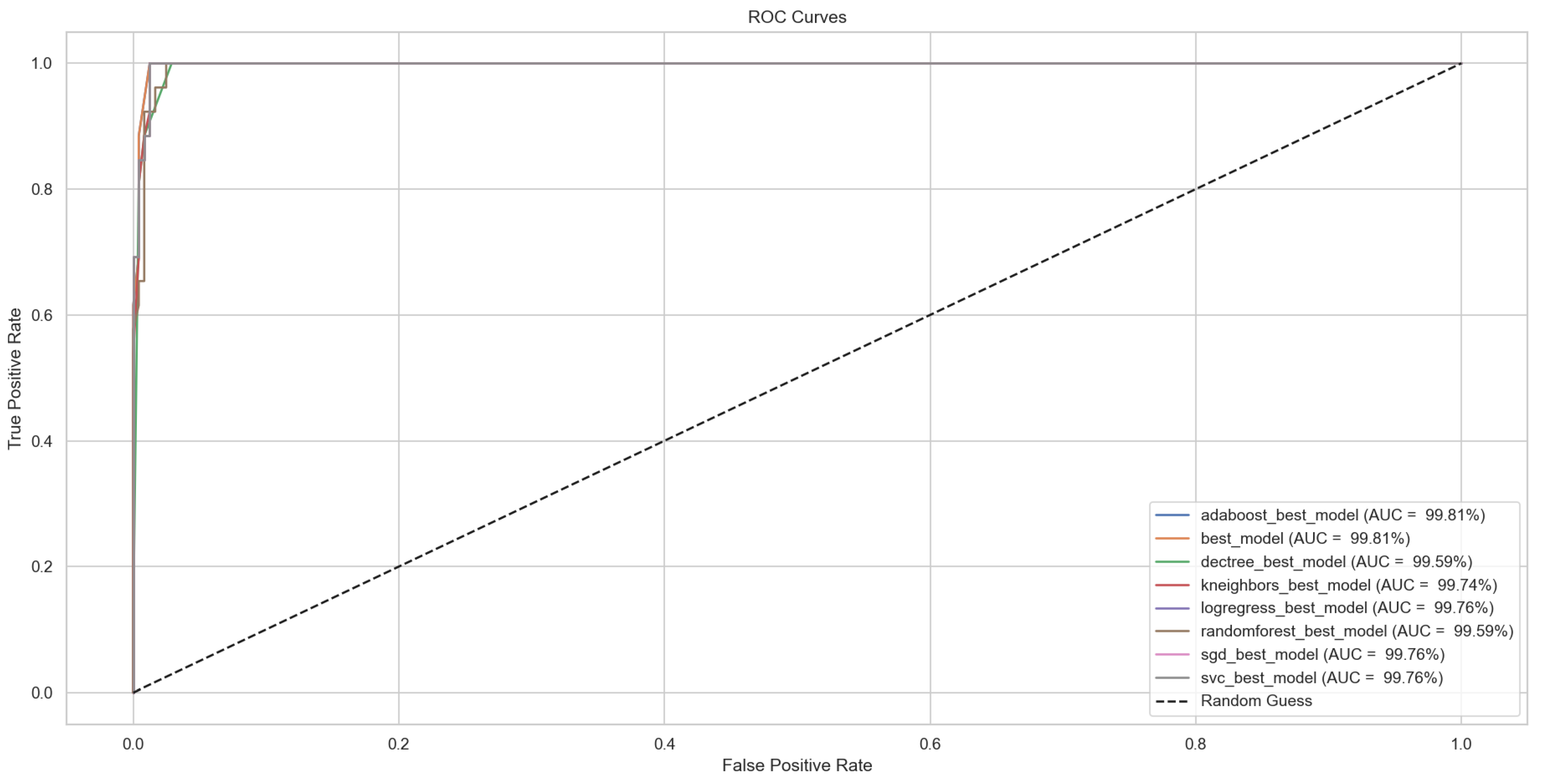 Bioengineering 12 00011 g013