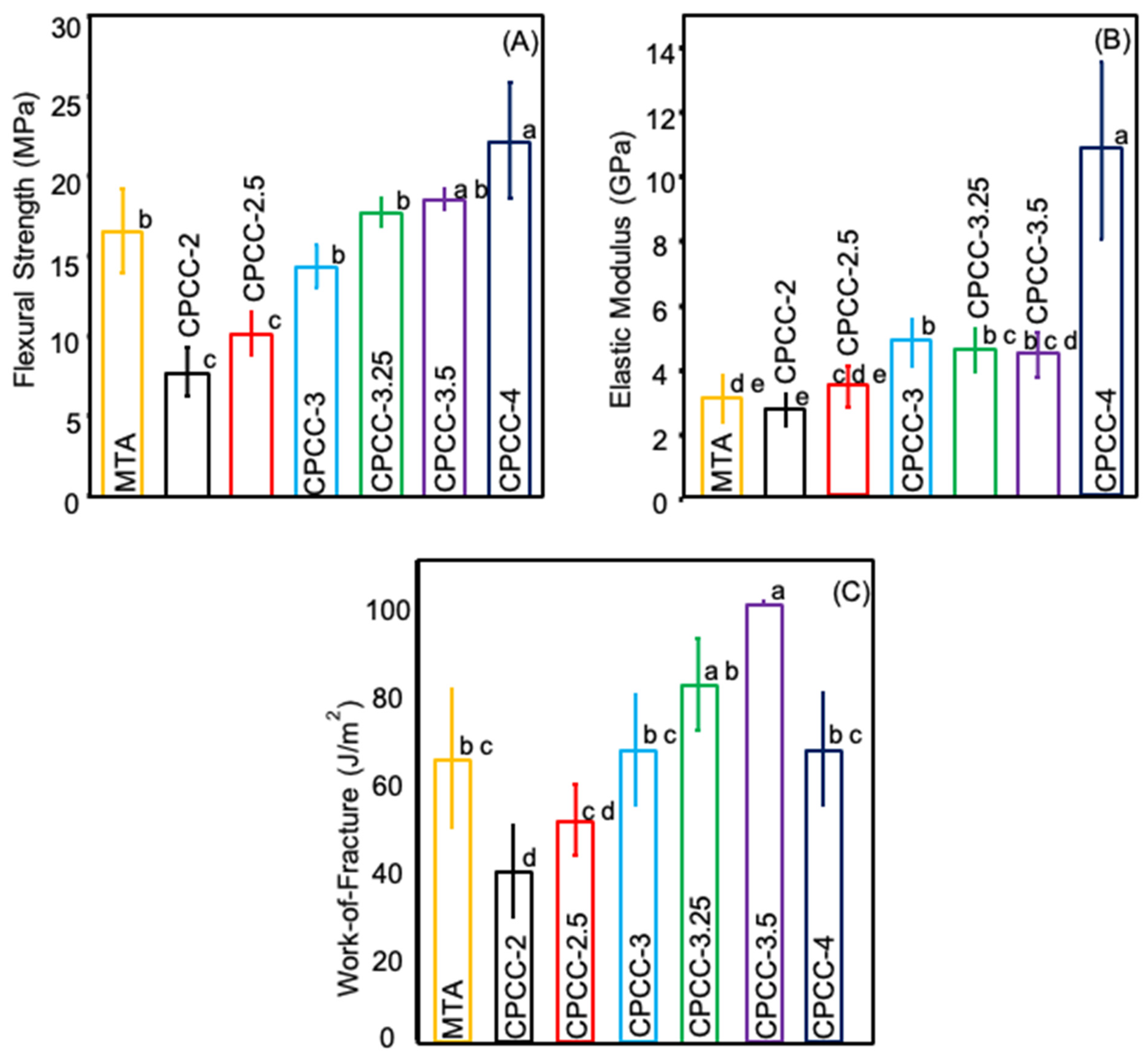Bioengineering 12 00013 g001