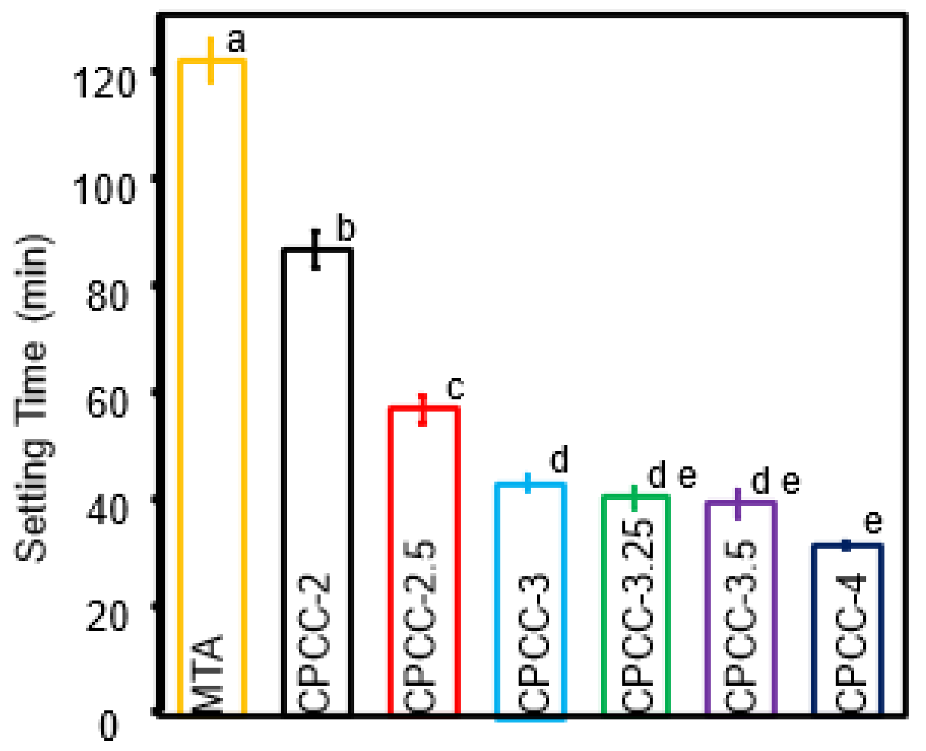Bioengineering 12 00013 g003