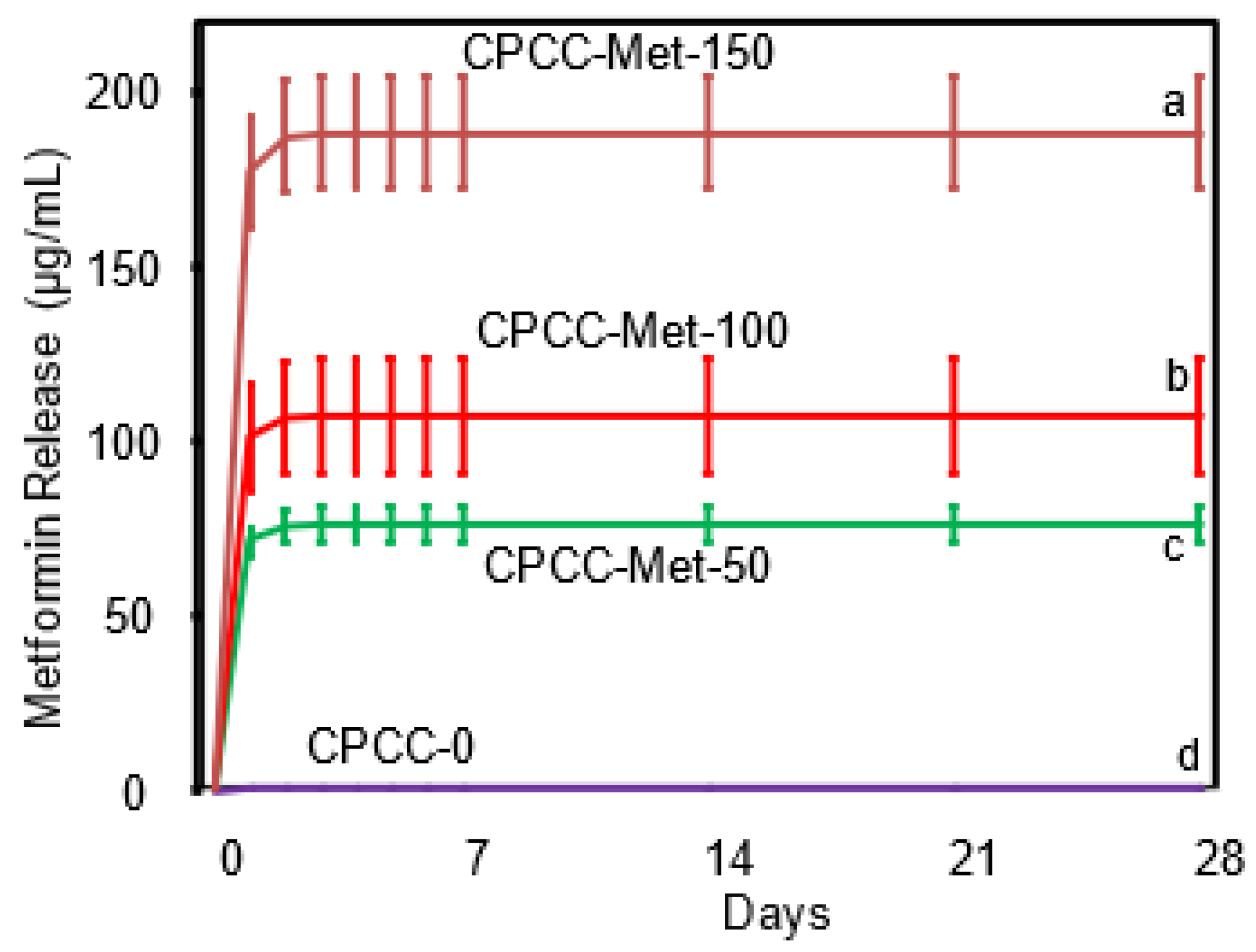 Bioengineering 12 00013 g004