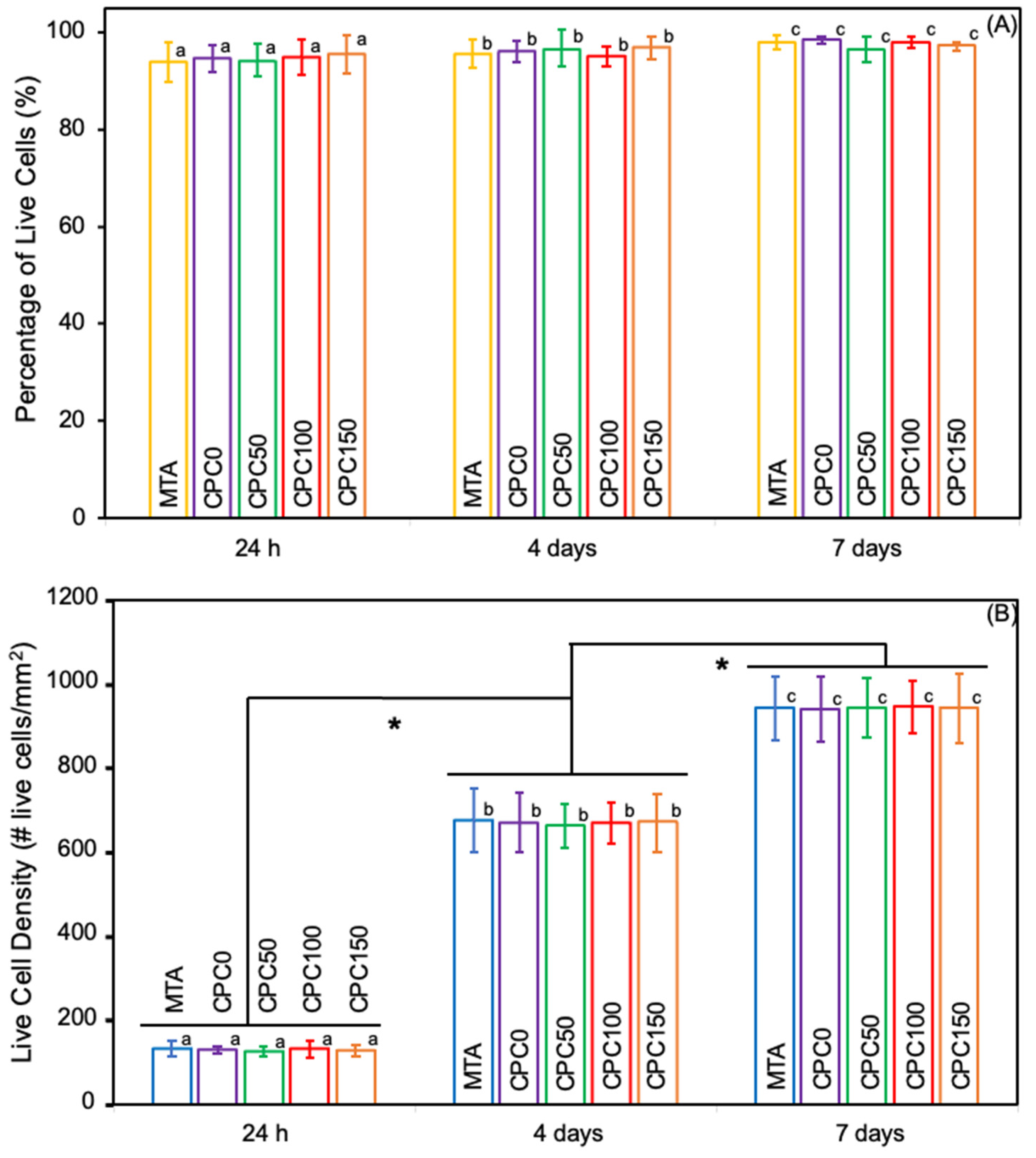 Bioengineering 12 00013 g006