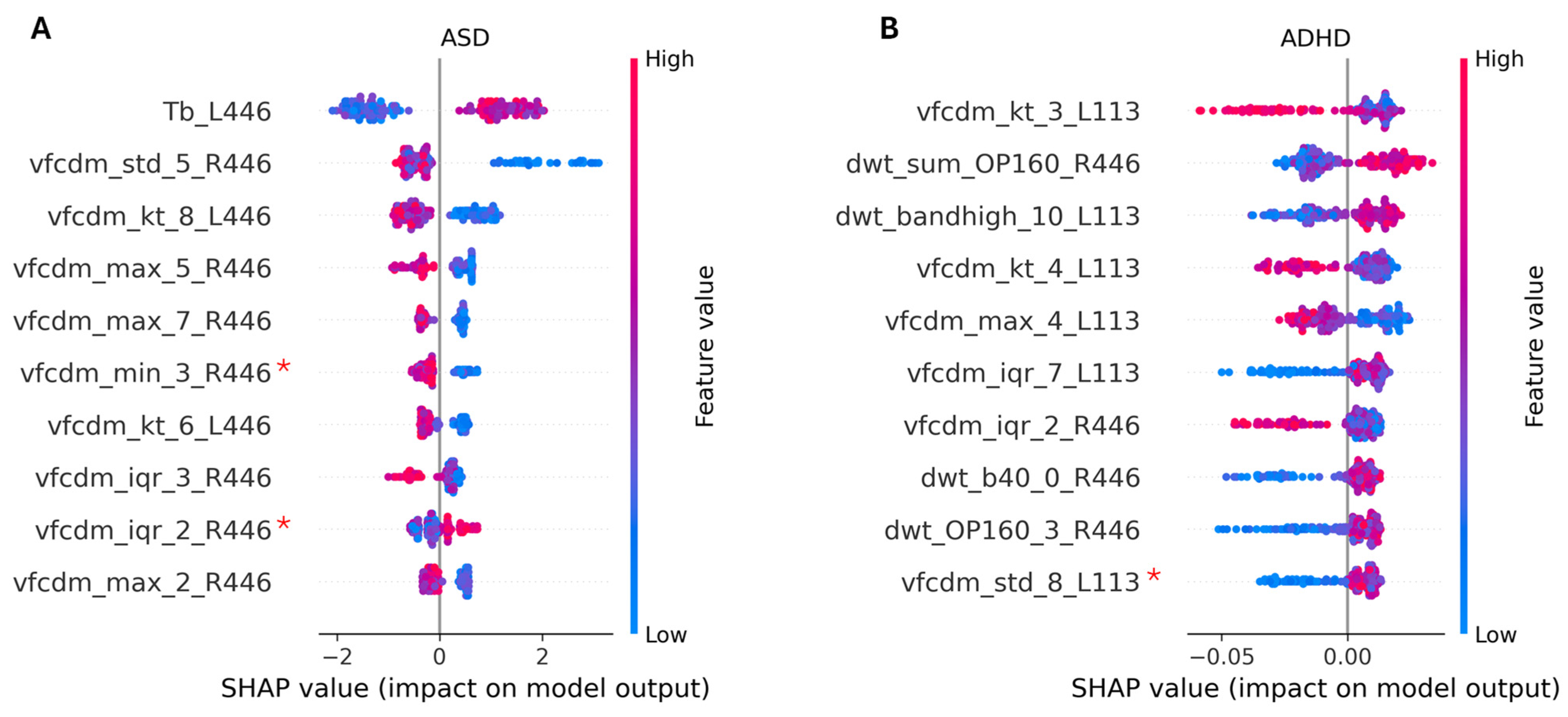 Bioengineering 12 00015 g002