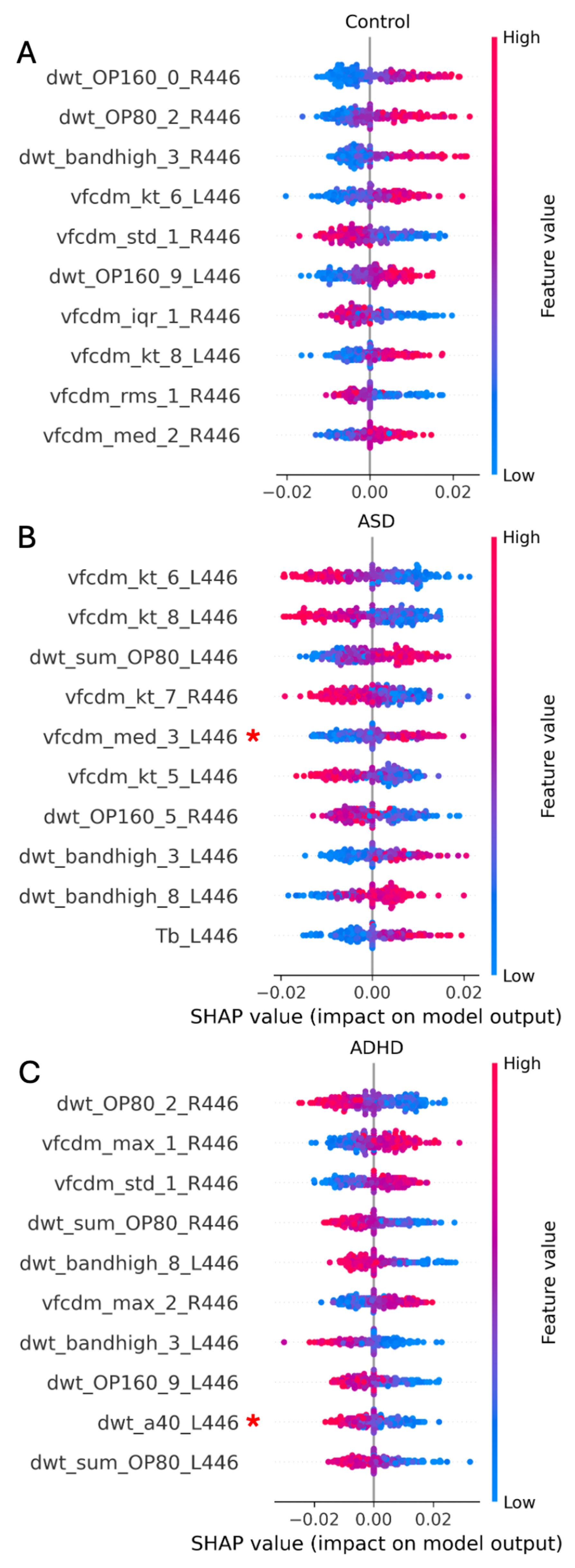 Bioengineering 12 00015 g003