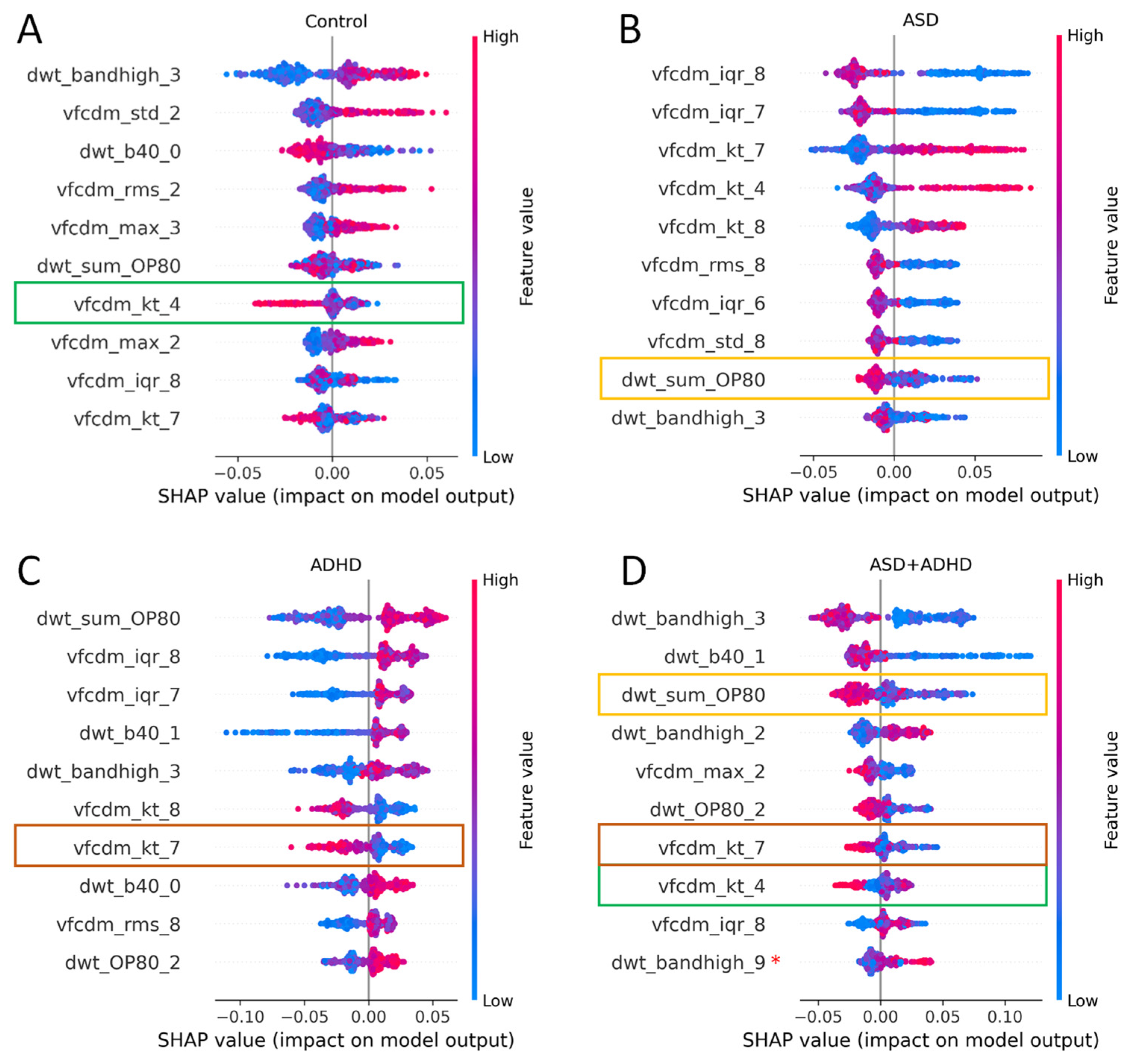Bioengineering 12 00015 g004