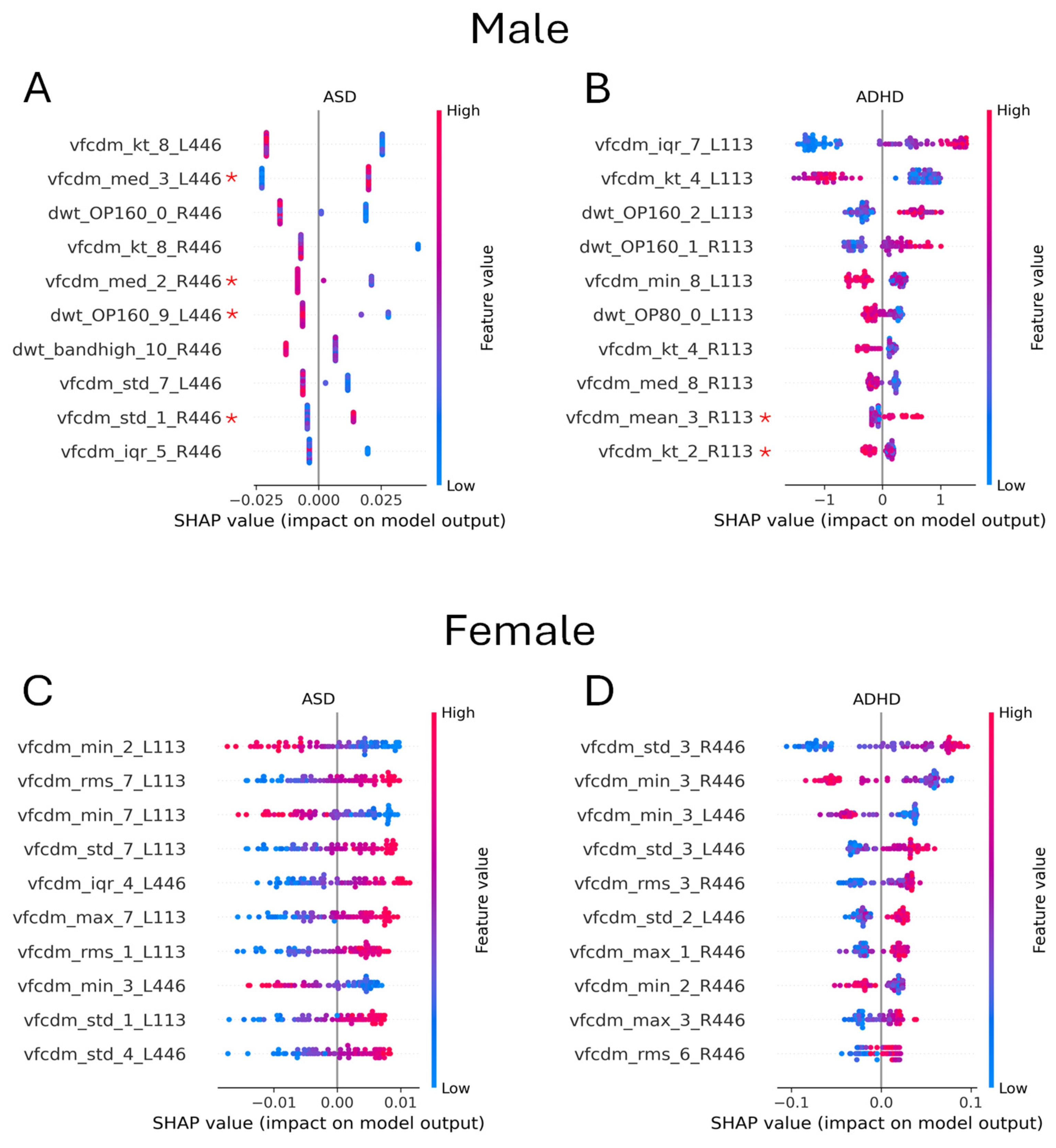 Bioengineering 12 00015 g005