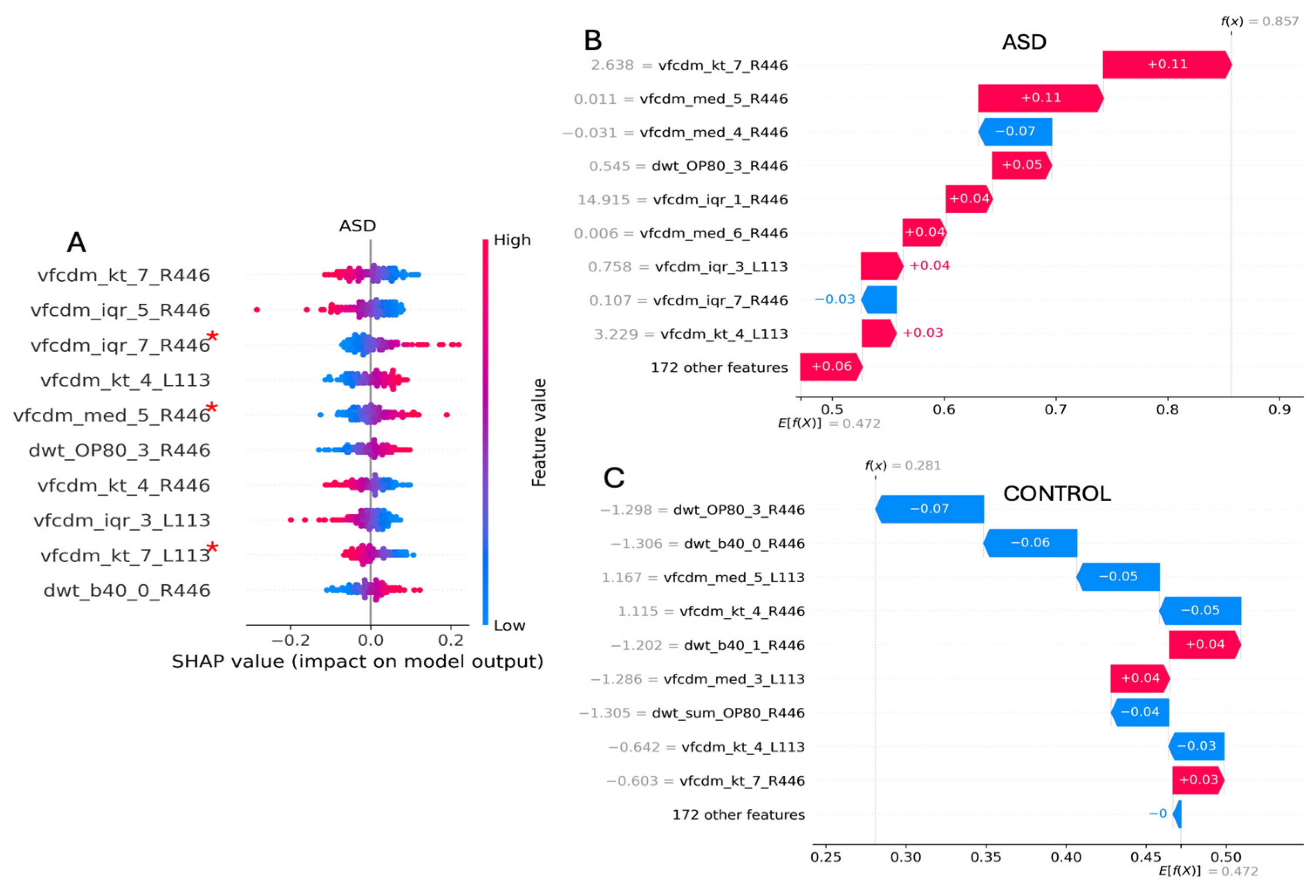 Bioengineering 12 00015 g006