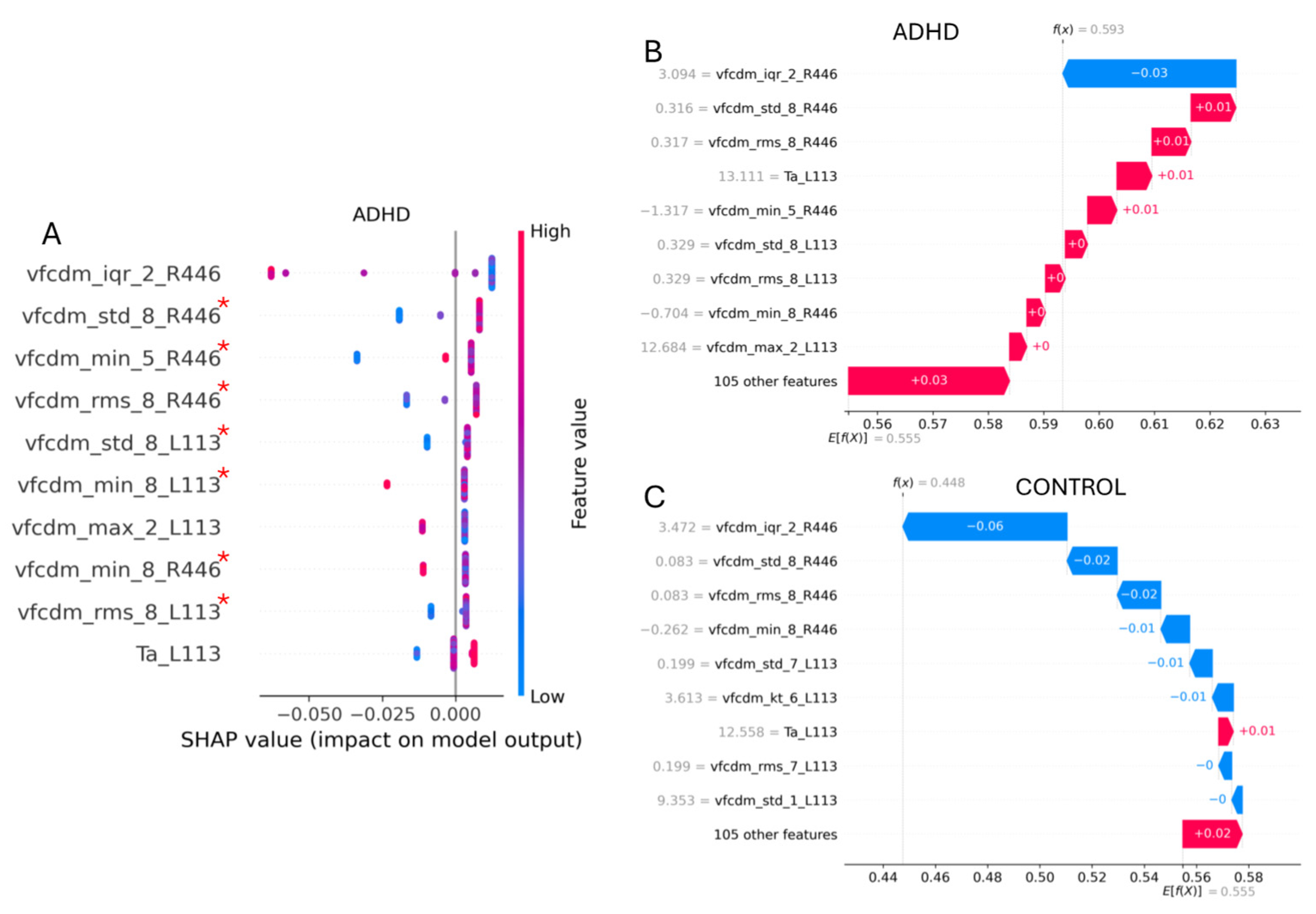Bioengineering 12 00015 g007