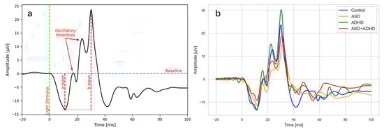 Bioengineering 12 00015 g0a2