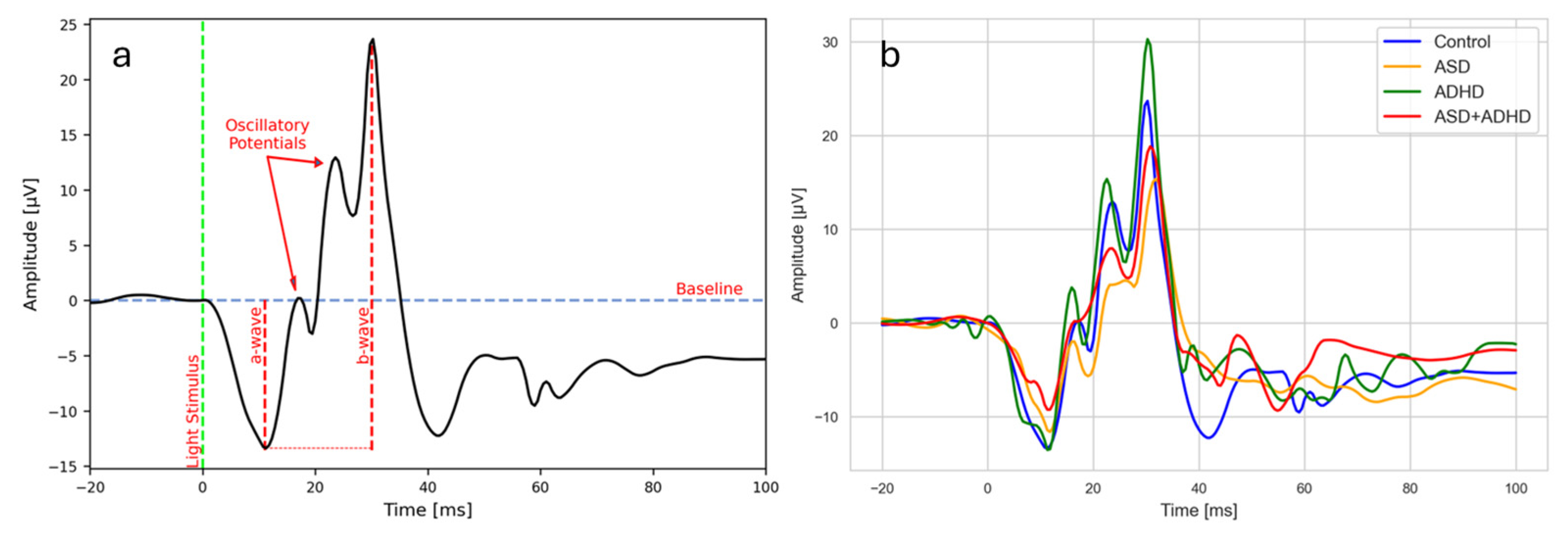 Bioengineering 12 00015 g0a2