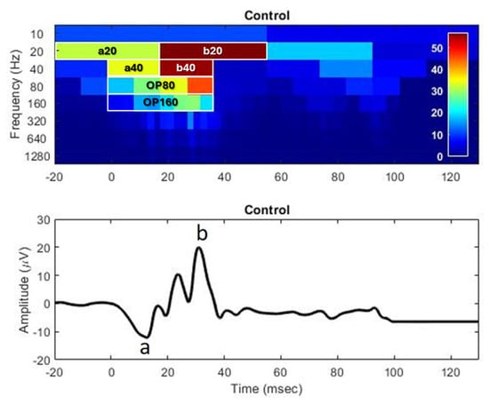 Bioengineering 12 00015 g0a3