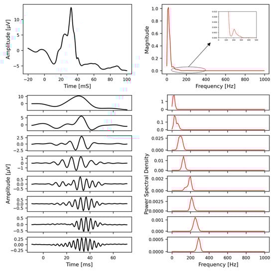 Bioengineering 12 00015 g0a4