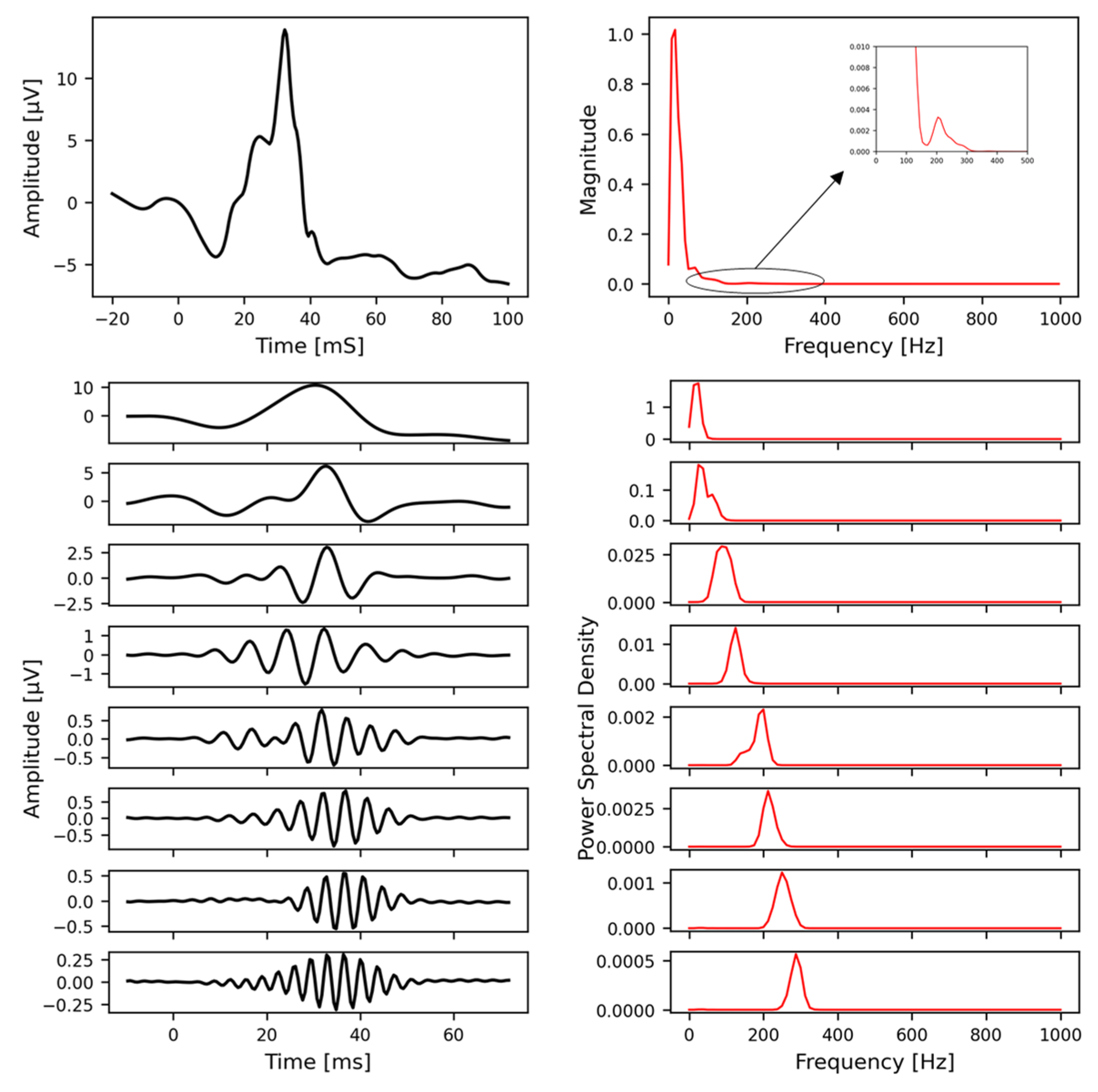 Bioengineering 12 00015 g0a4