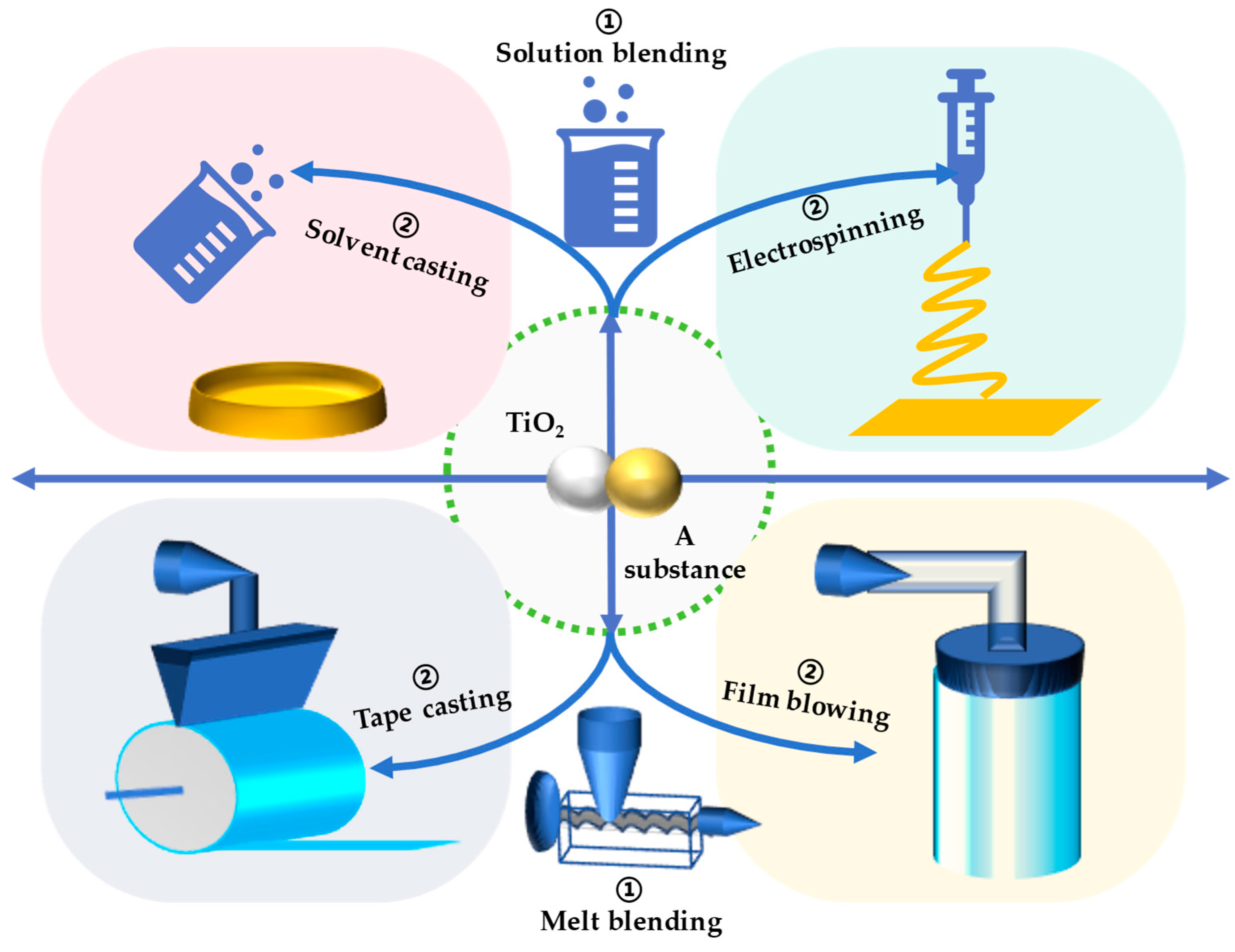 Bioengineering 12 00019 g003