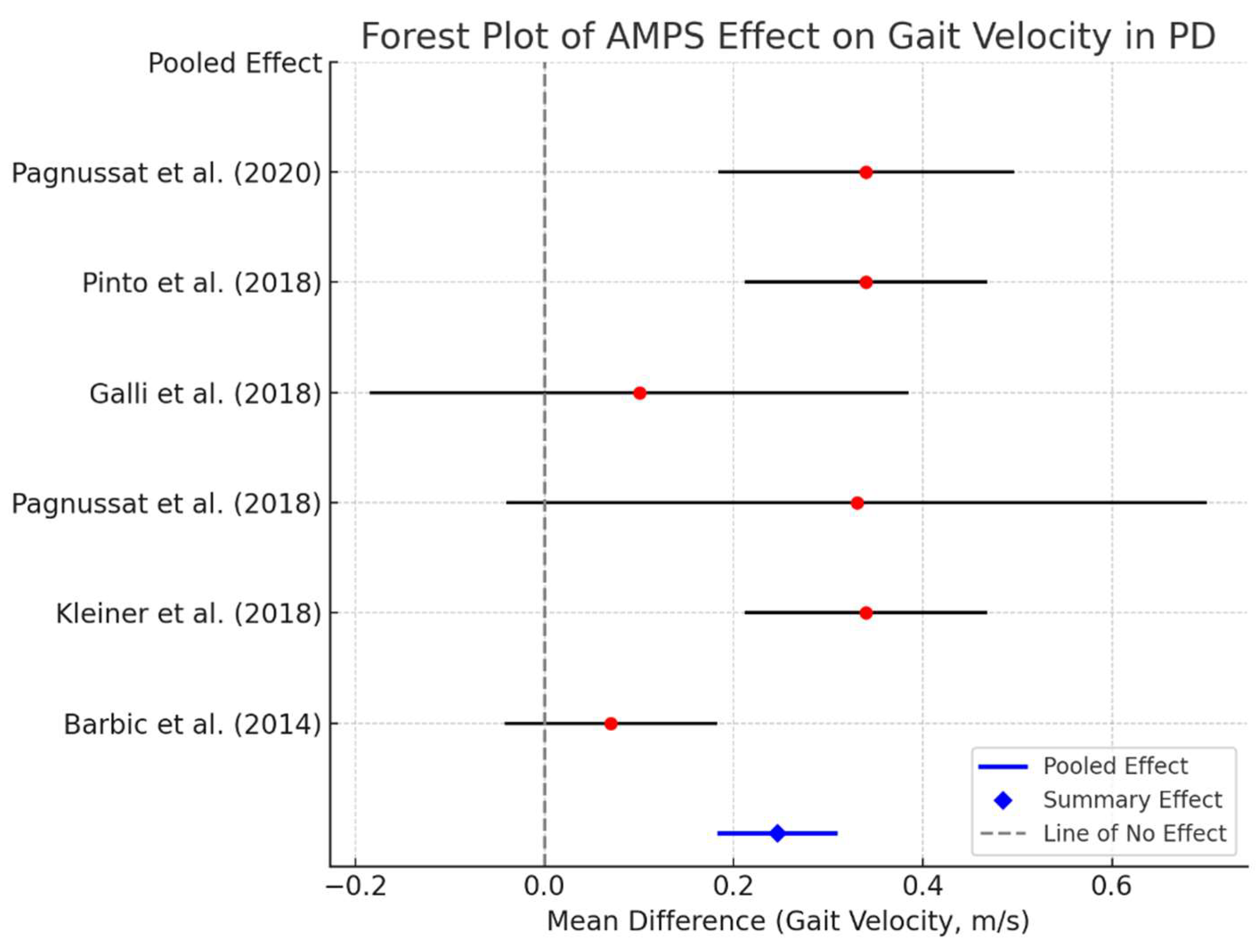 Bioengineering 12 00021 g002