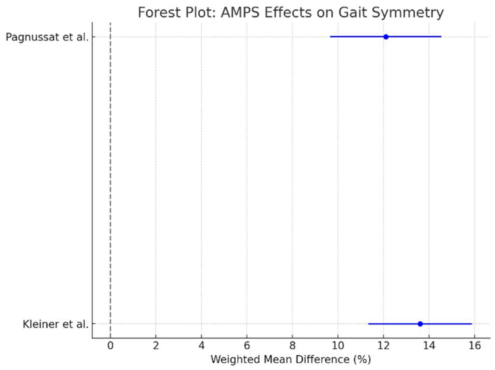 Bioengineering 12 00021 g004