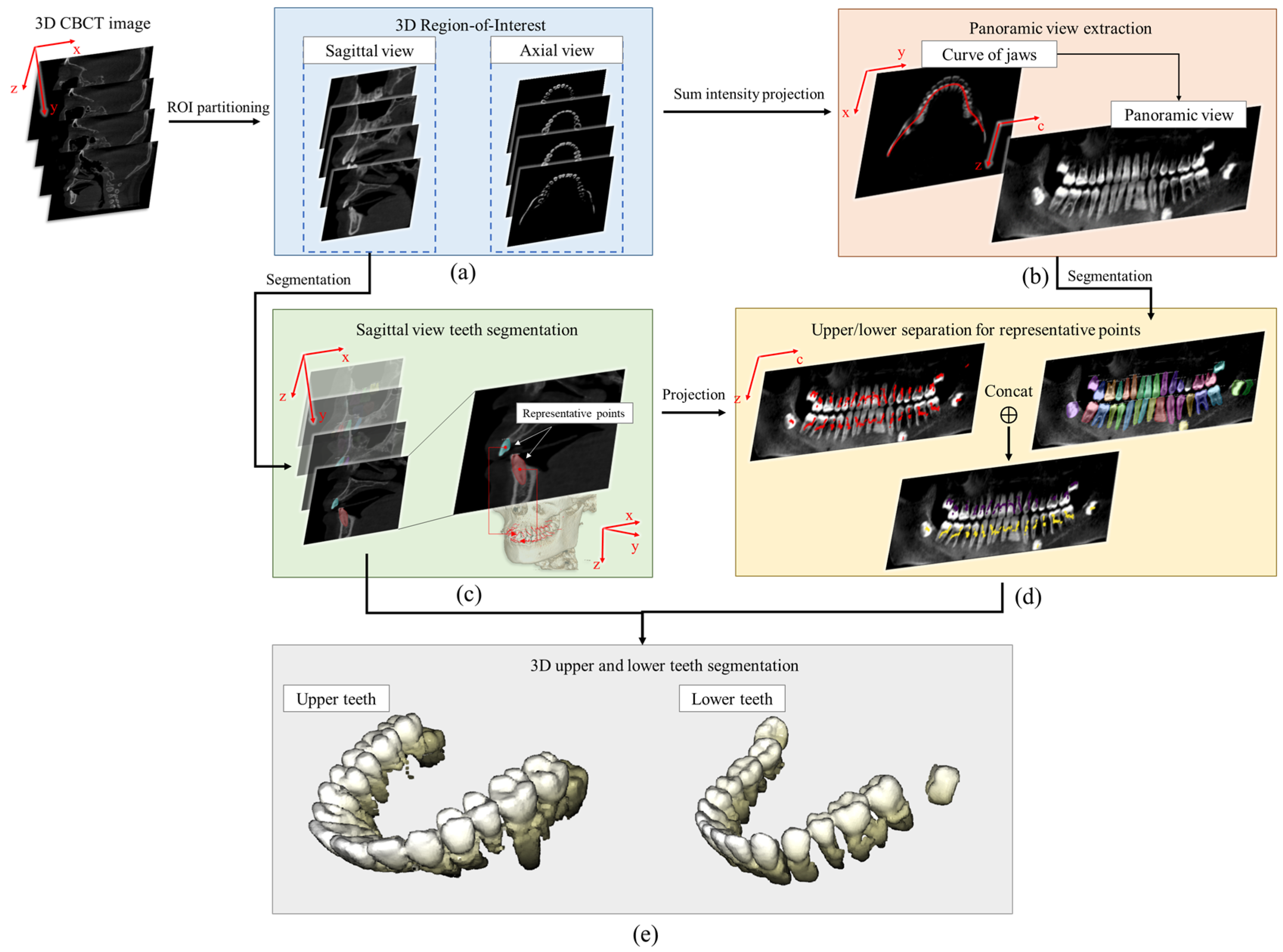 Bioengineering 12 00022 g002