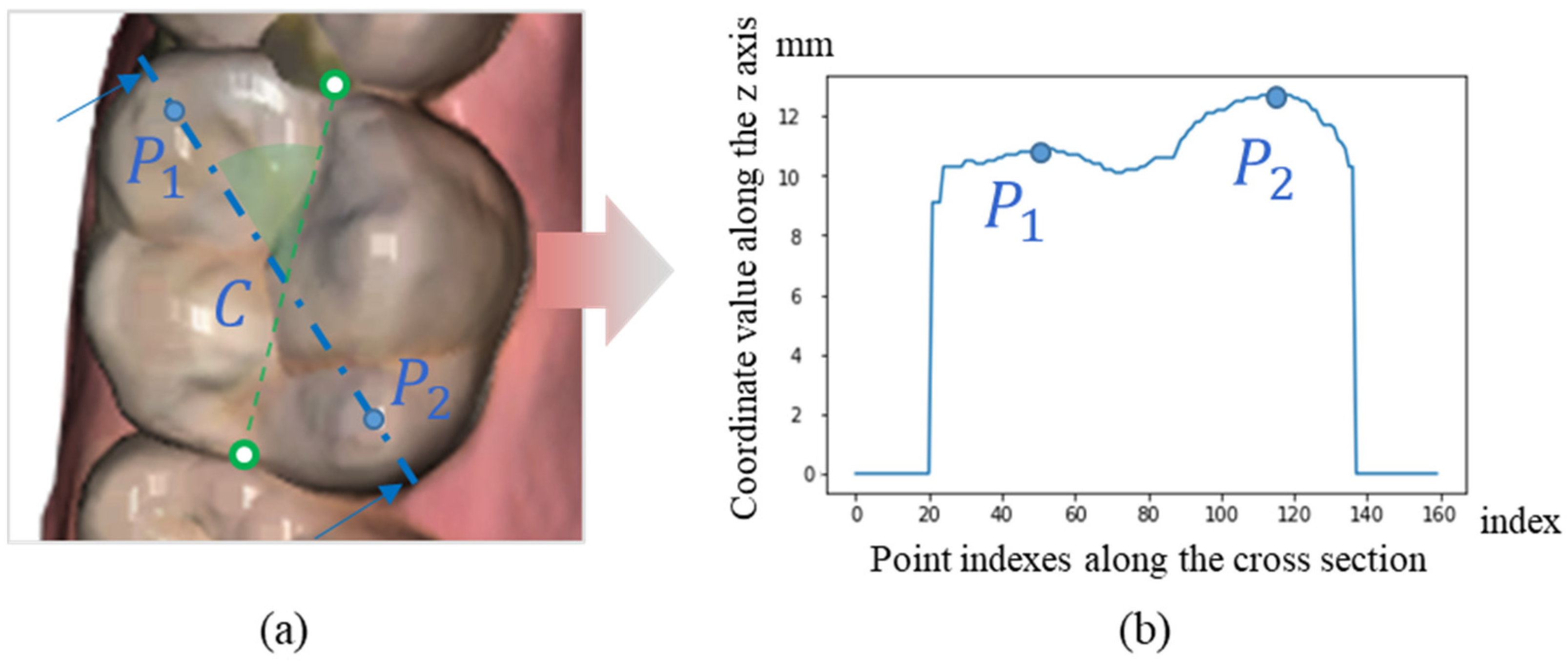 Bioengineering 12 00022 g006