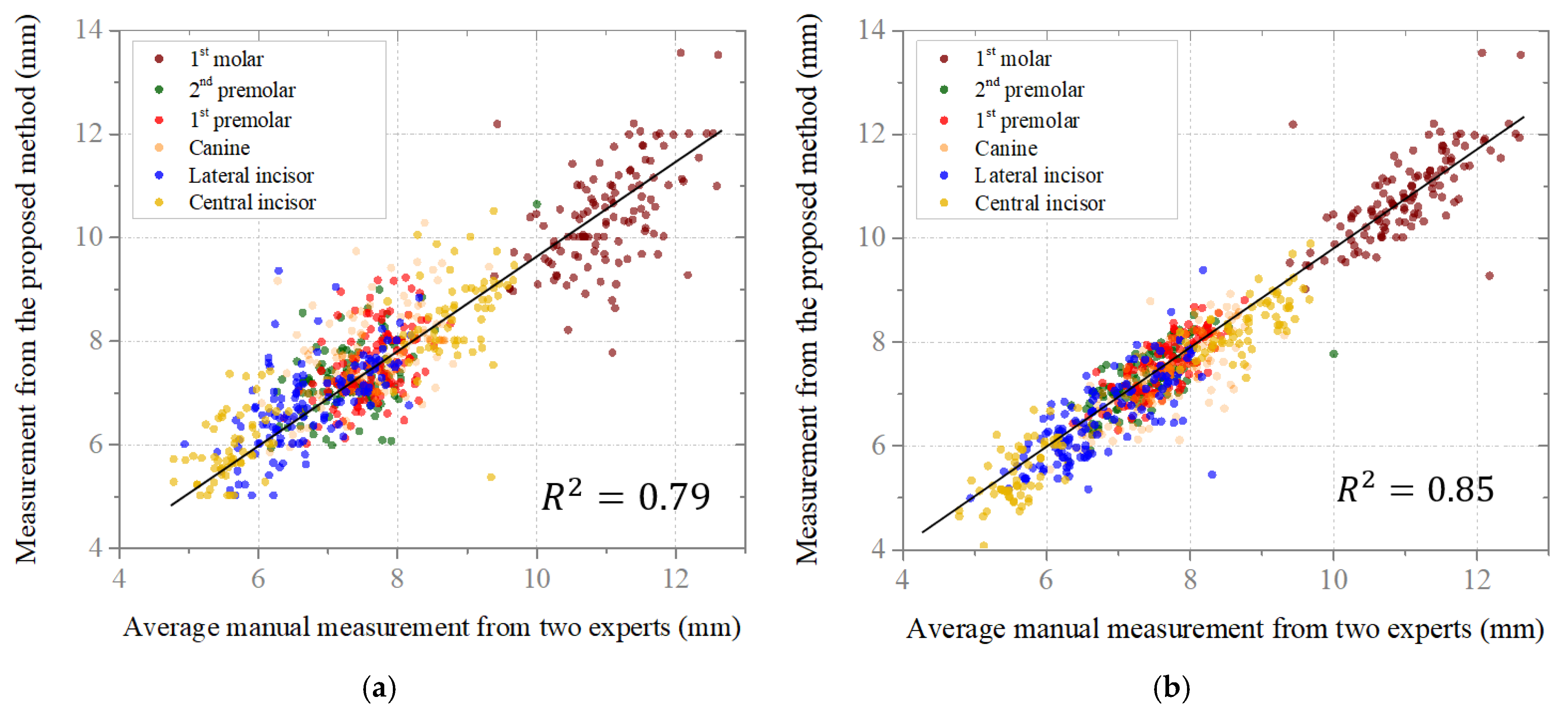 Bioengineering 12 00022 g008