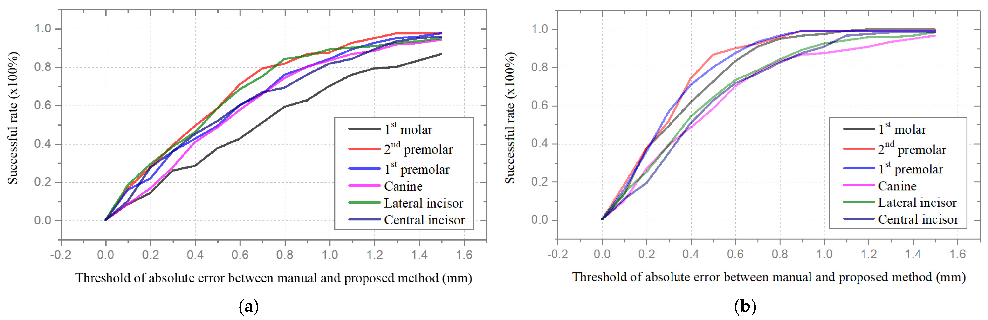 Bioengineering 12 00022 g009