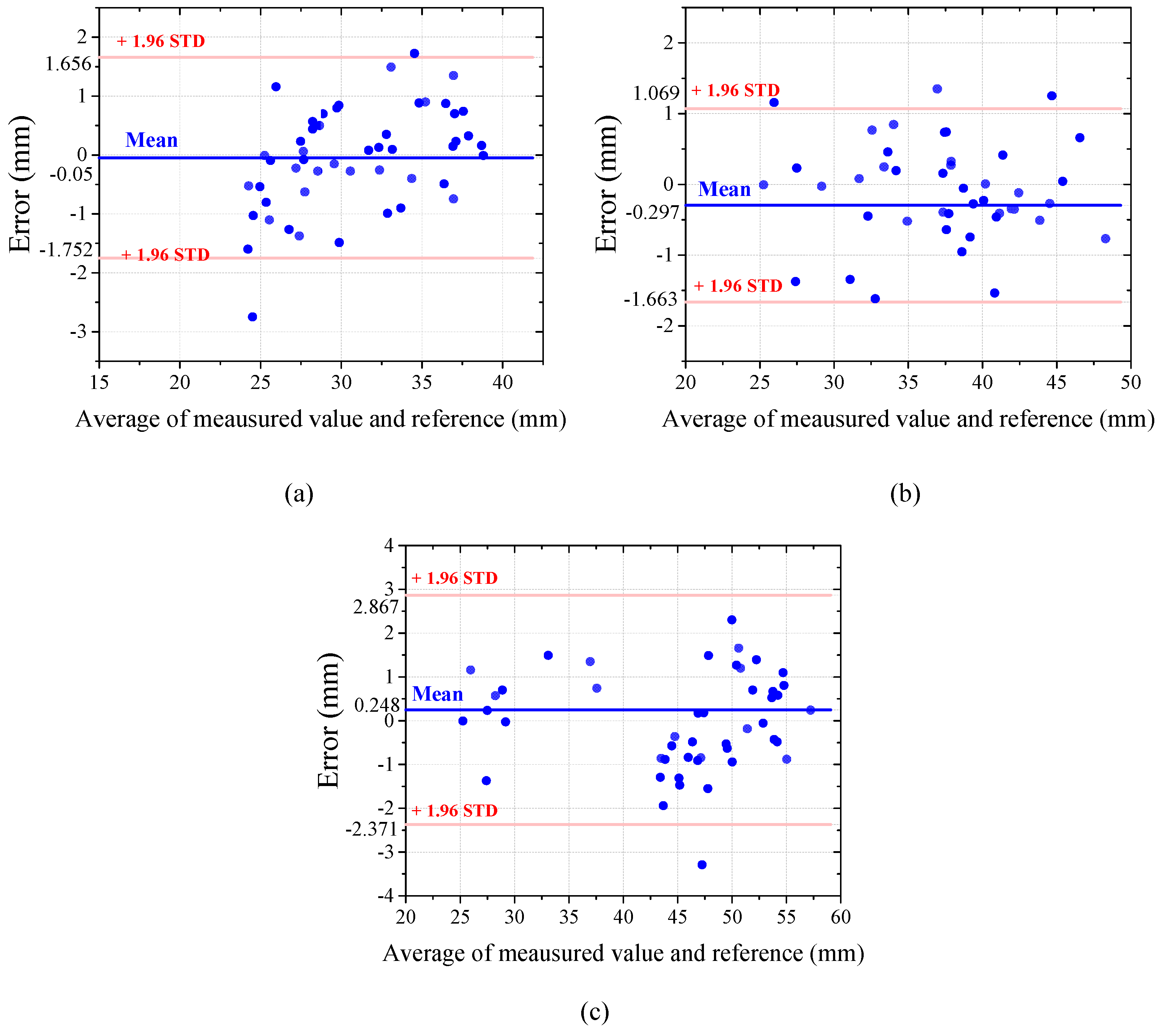 Bioengineering 12 00022 g010