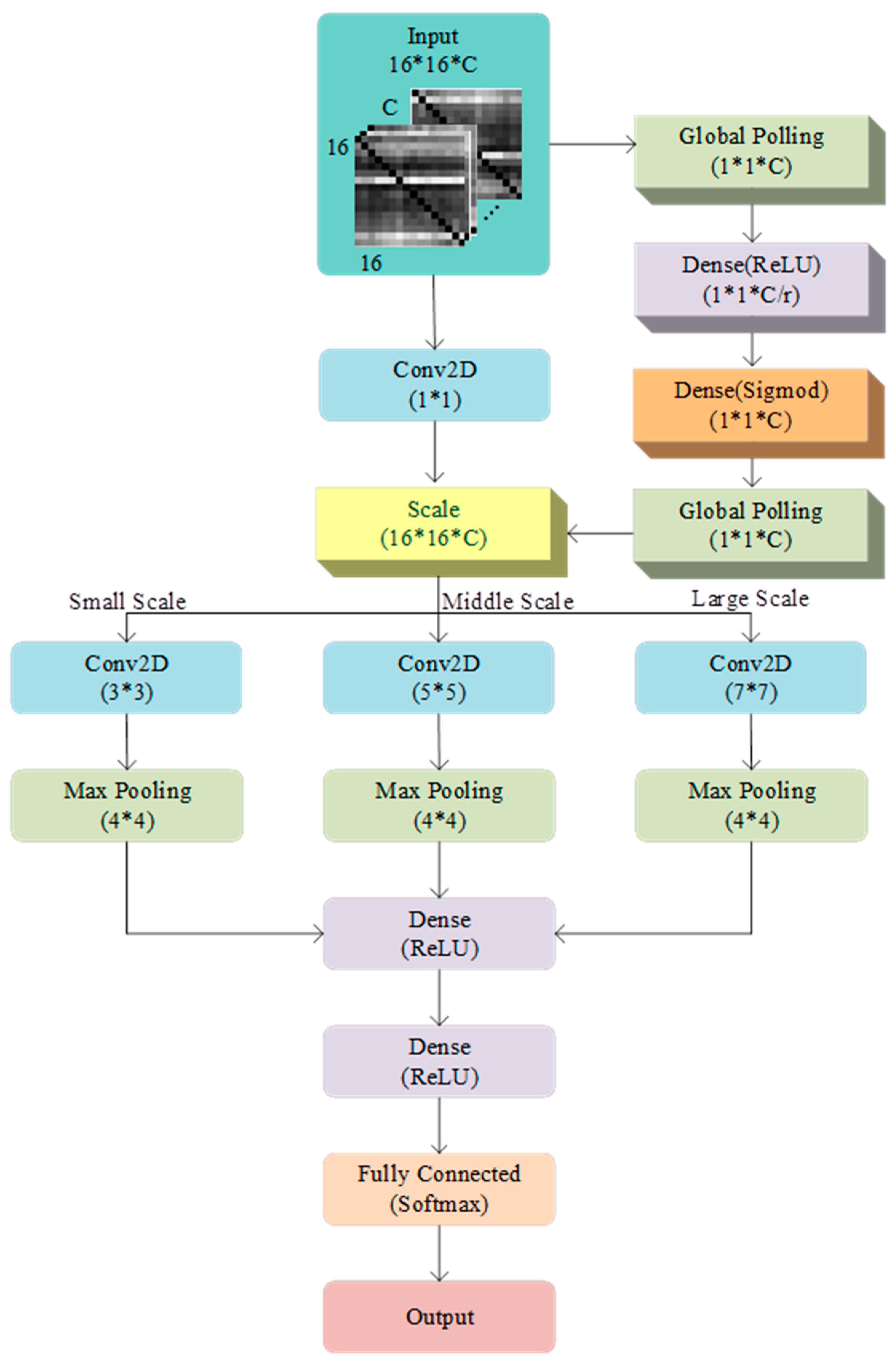 Bioengineering 12 00025 g005