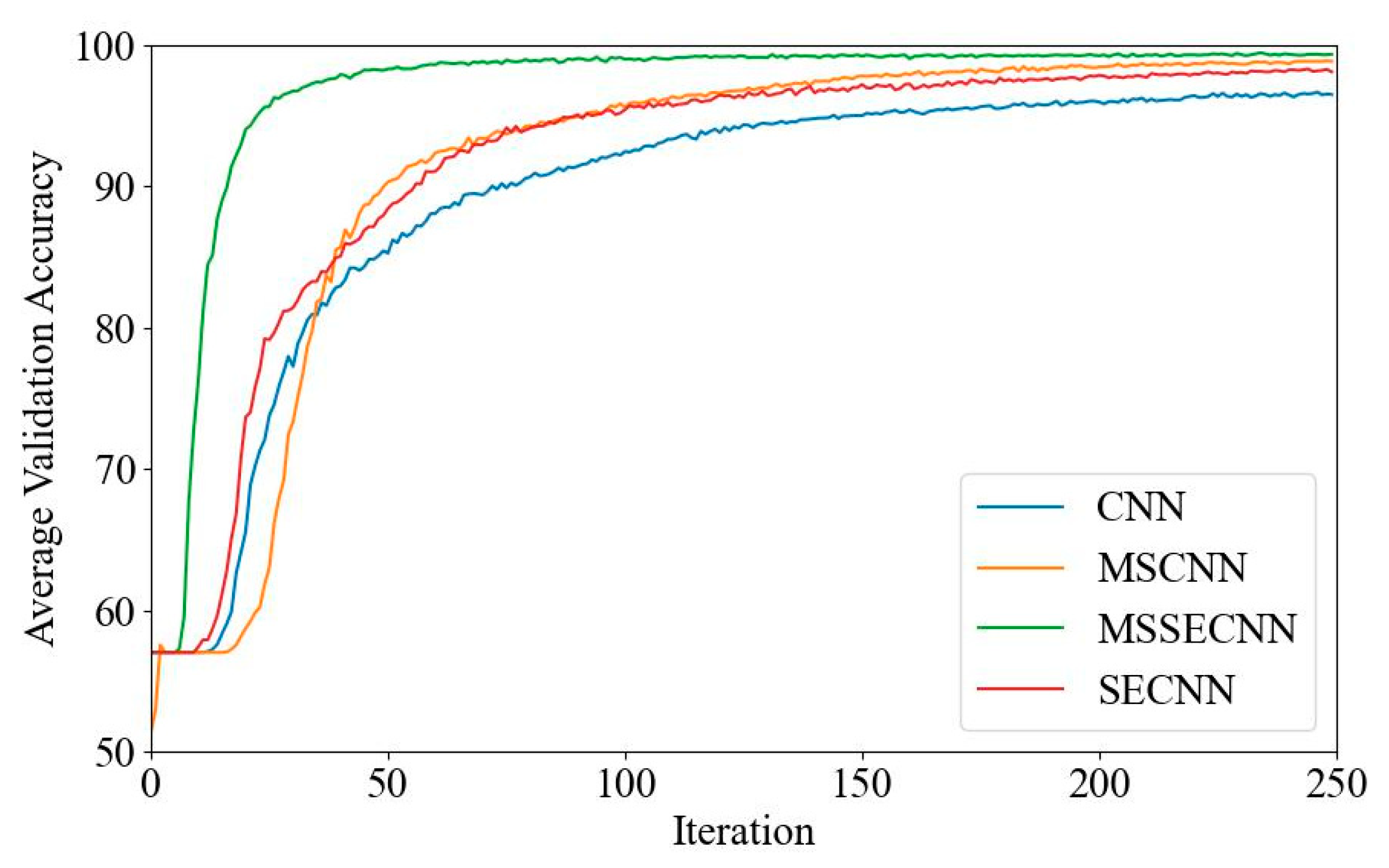 Bioengineering 12 00025 g008