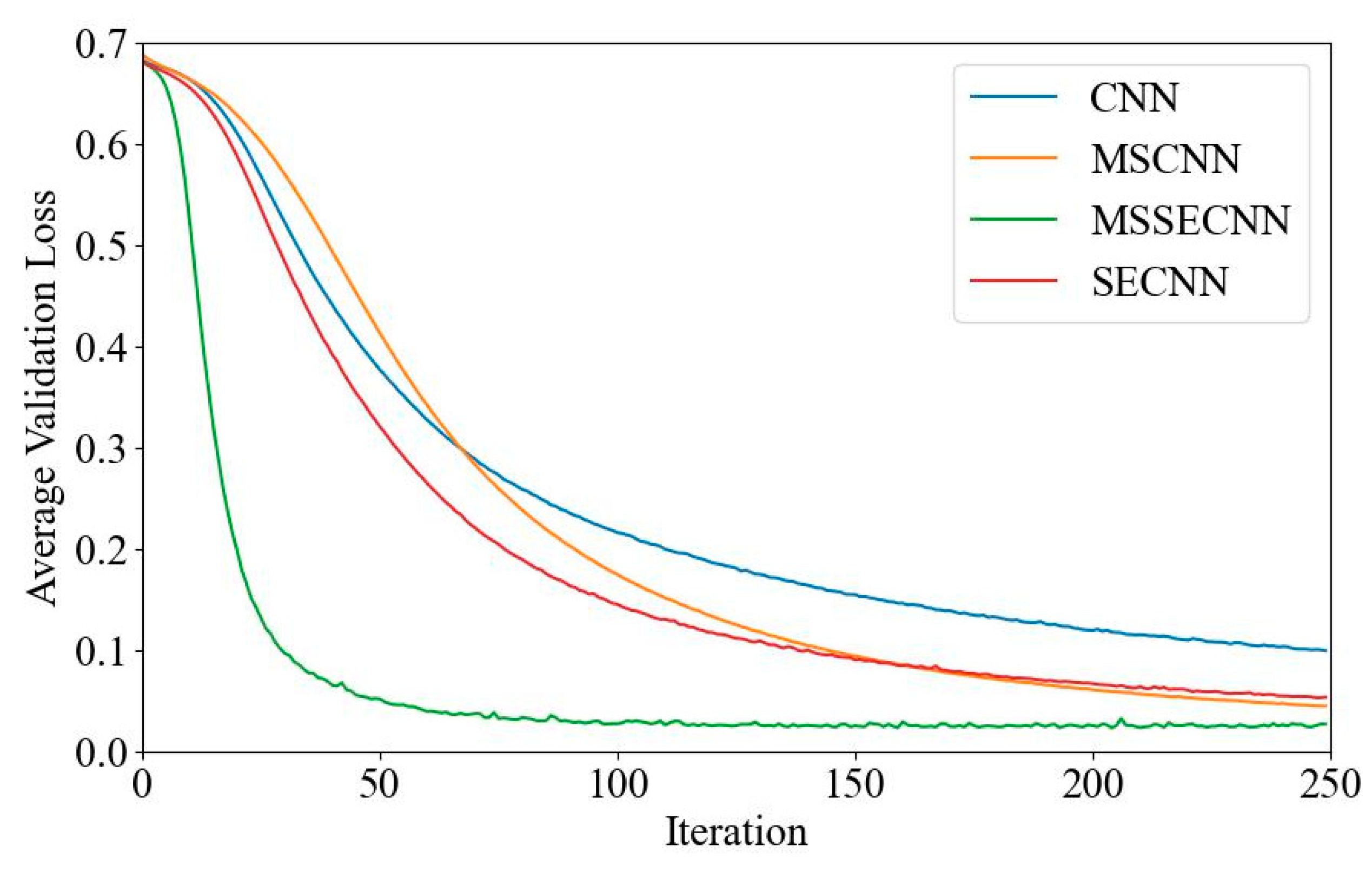 Bioengineering 12 00025 g009