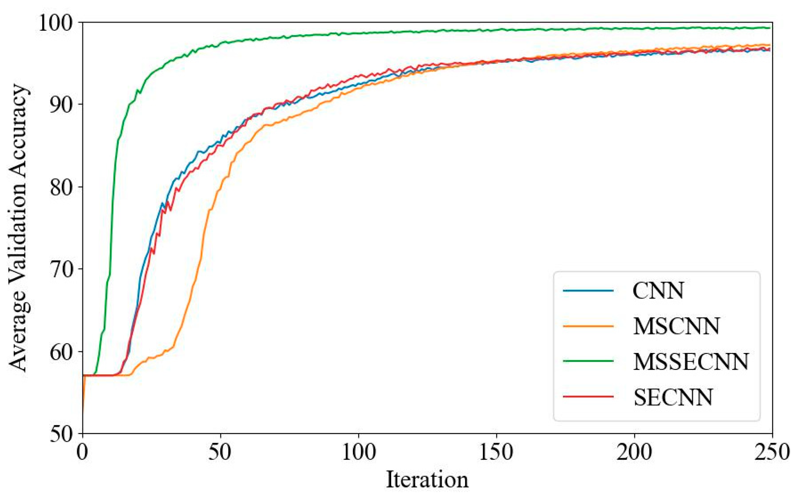 Bioengineering 12 00025 g012